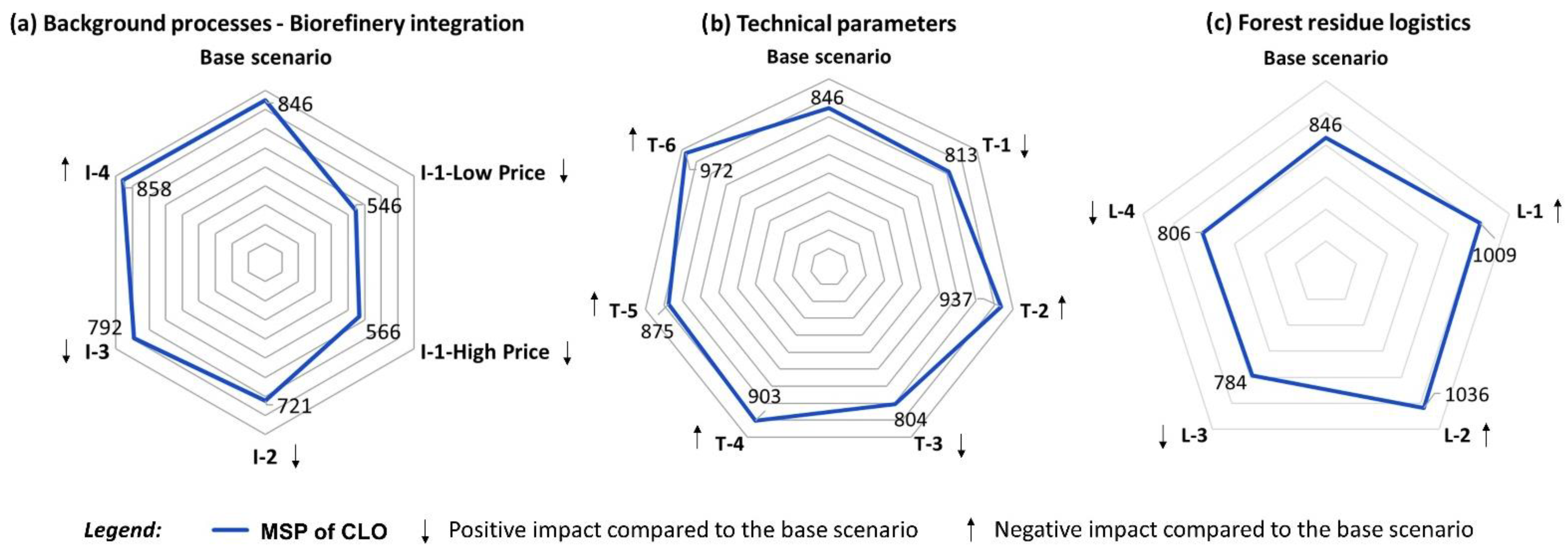 Energies 15 05007 g008