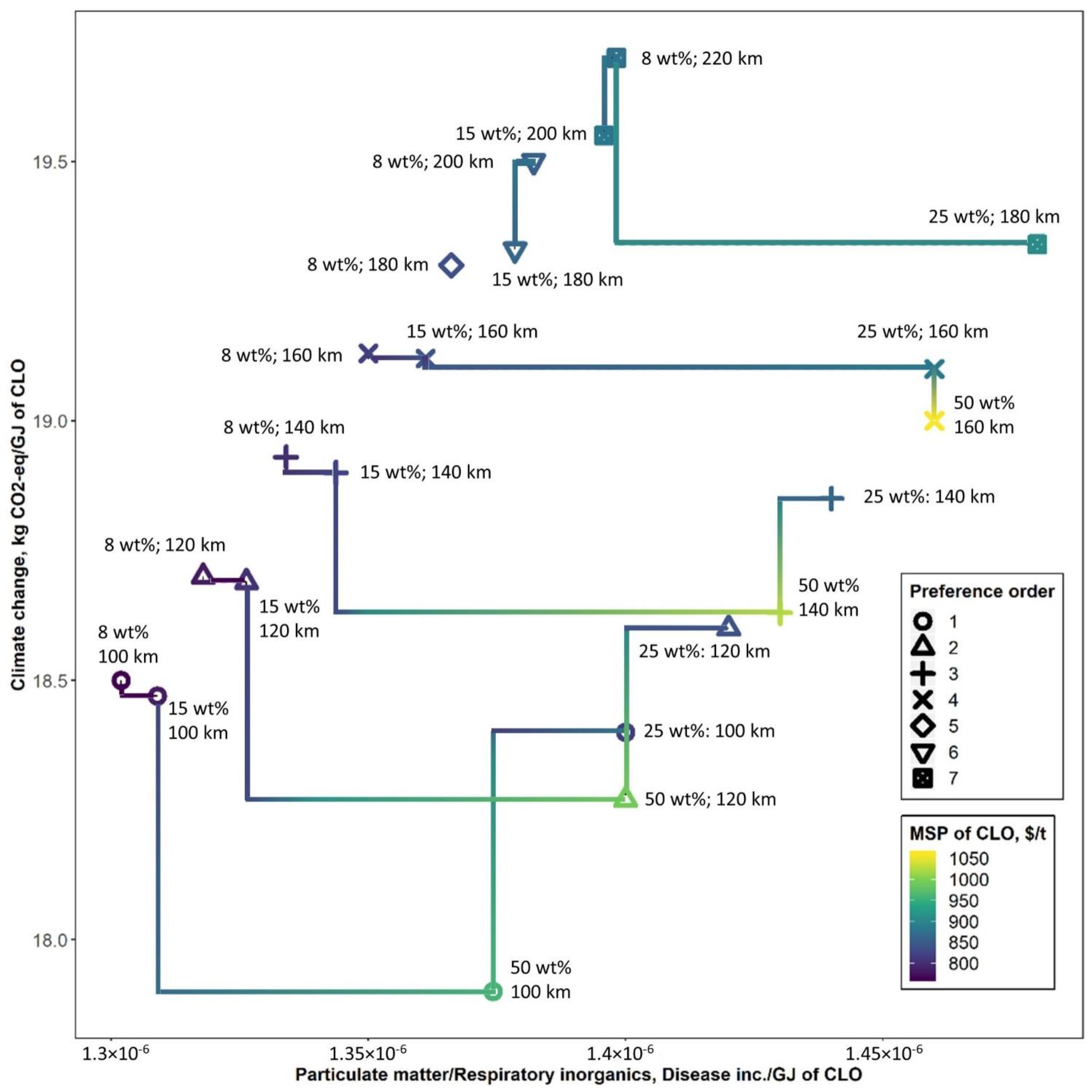 Energies 15 05007 g009