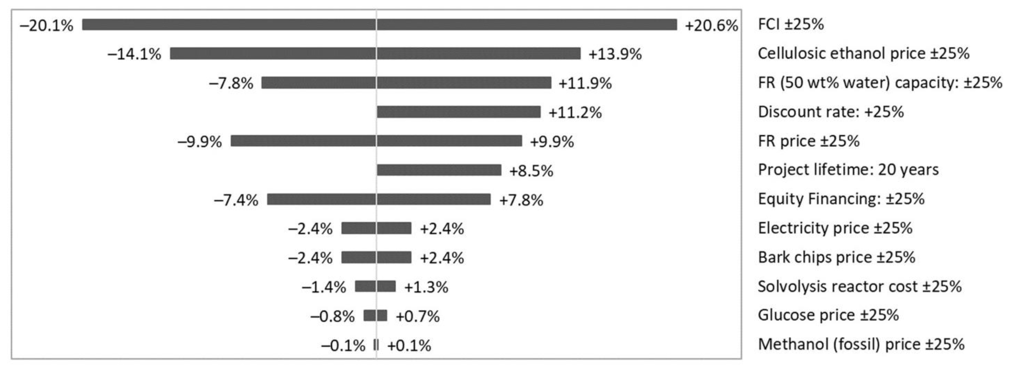 Energies 15 05007 g010
