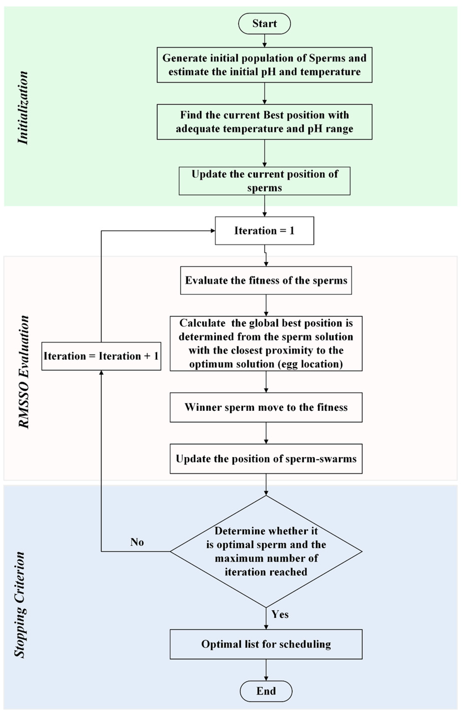 Energies 15 05008 g004 550