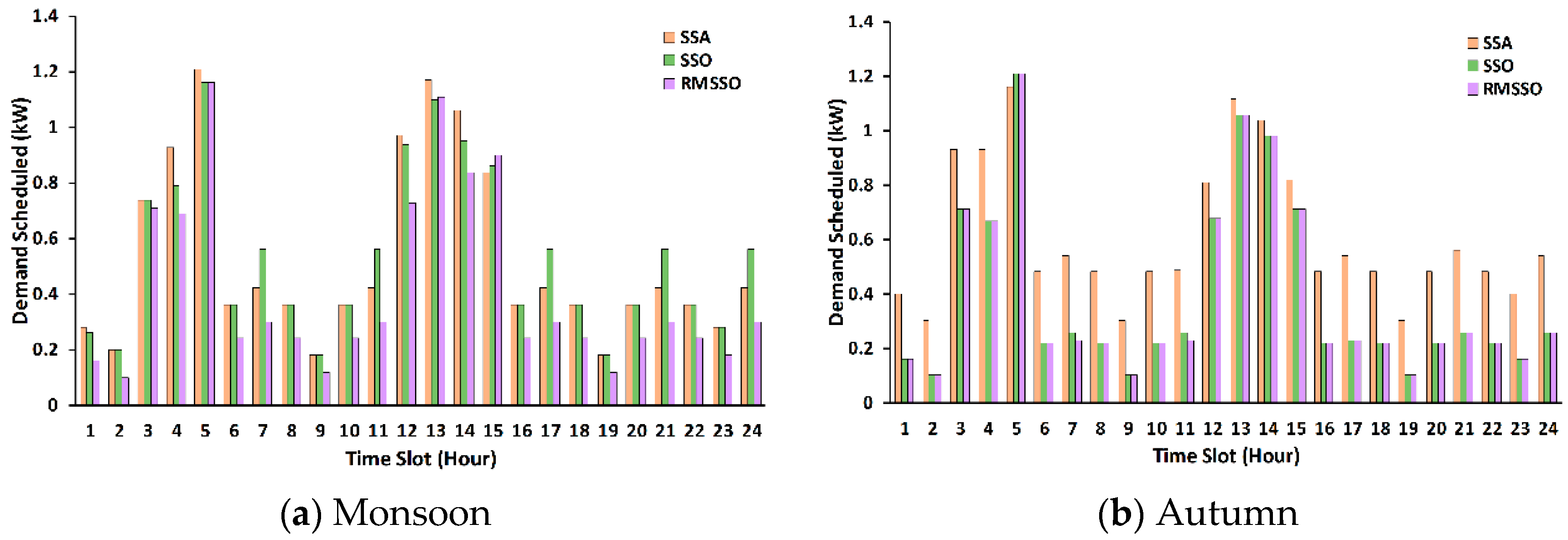Energies 15 05008 g005a 550