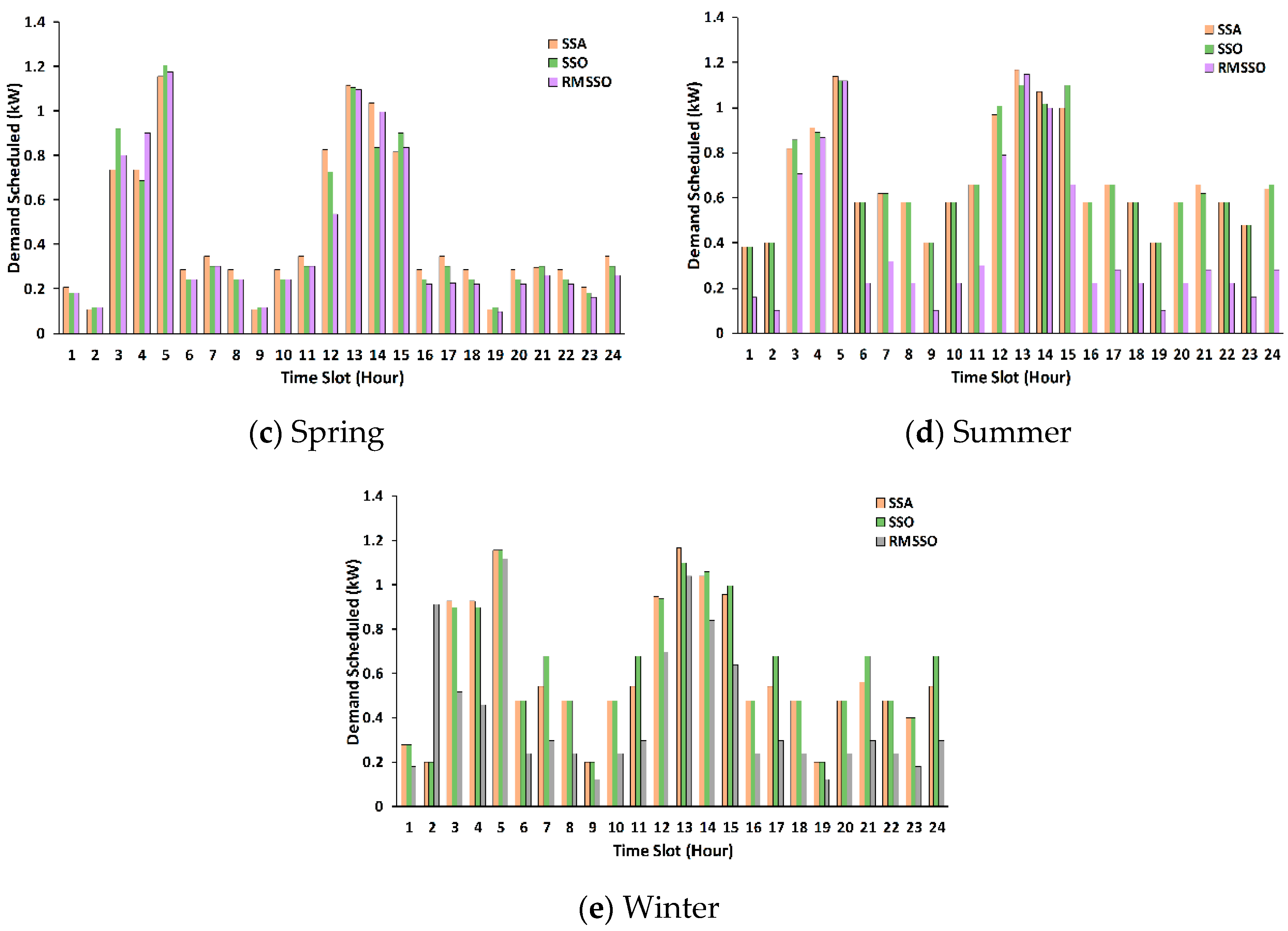 Energies 15 05008 g005b 550