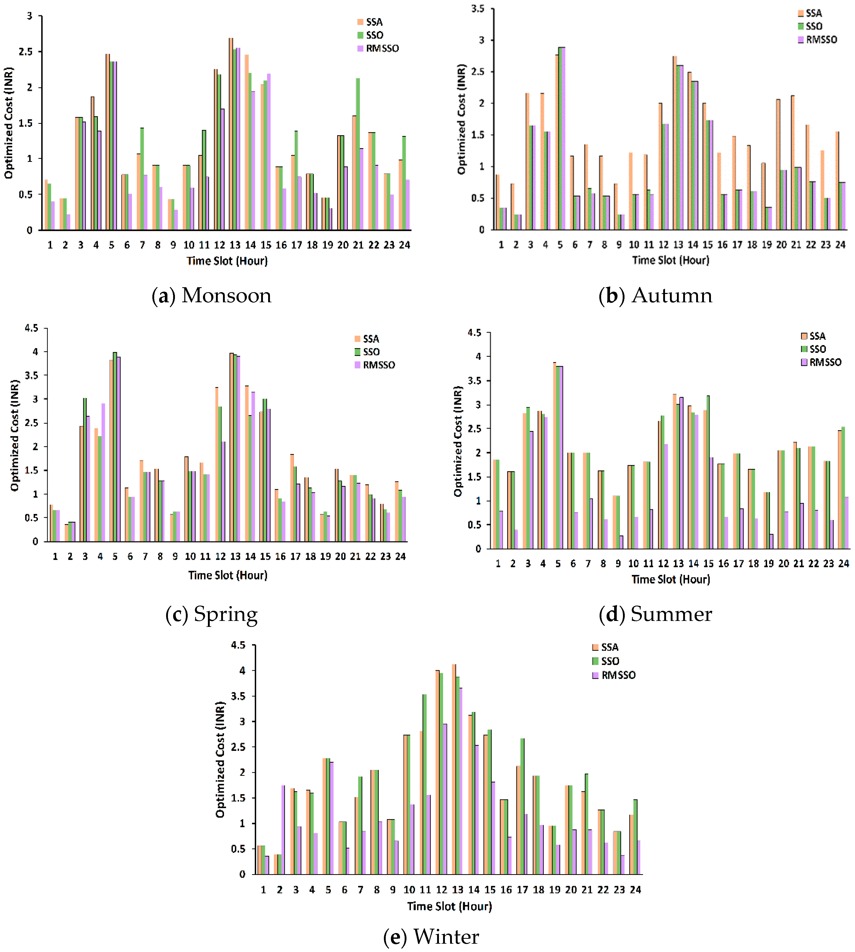 Energies 15 05008 g007 550