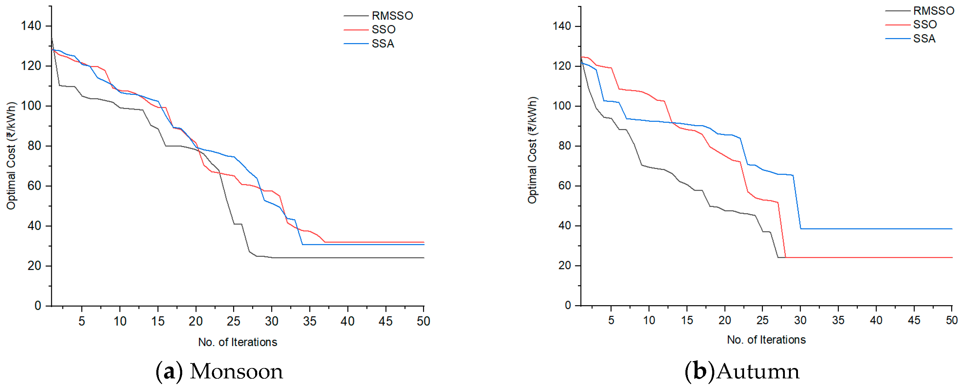 Energies 15 05008 g009a 550