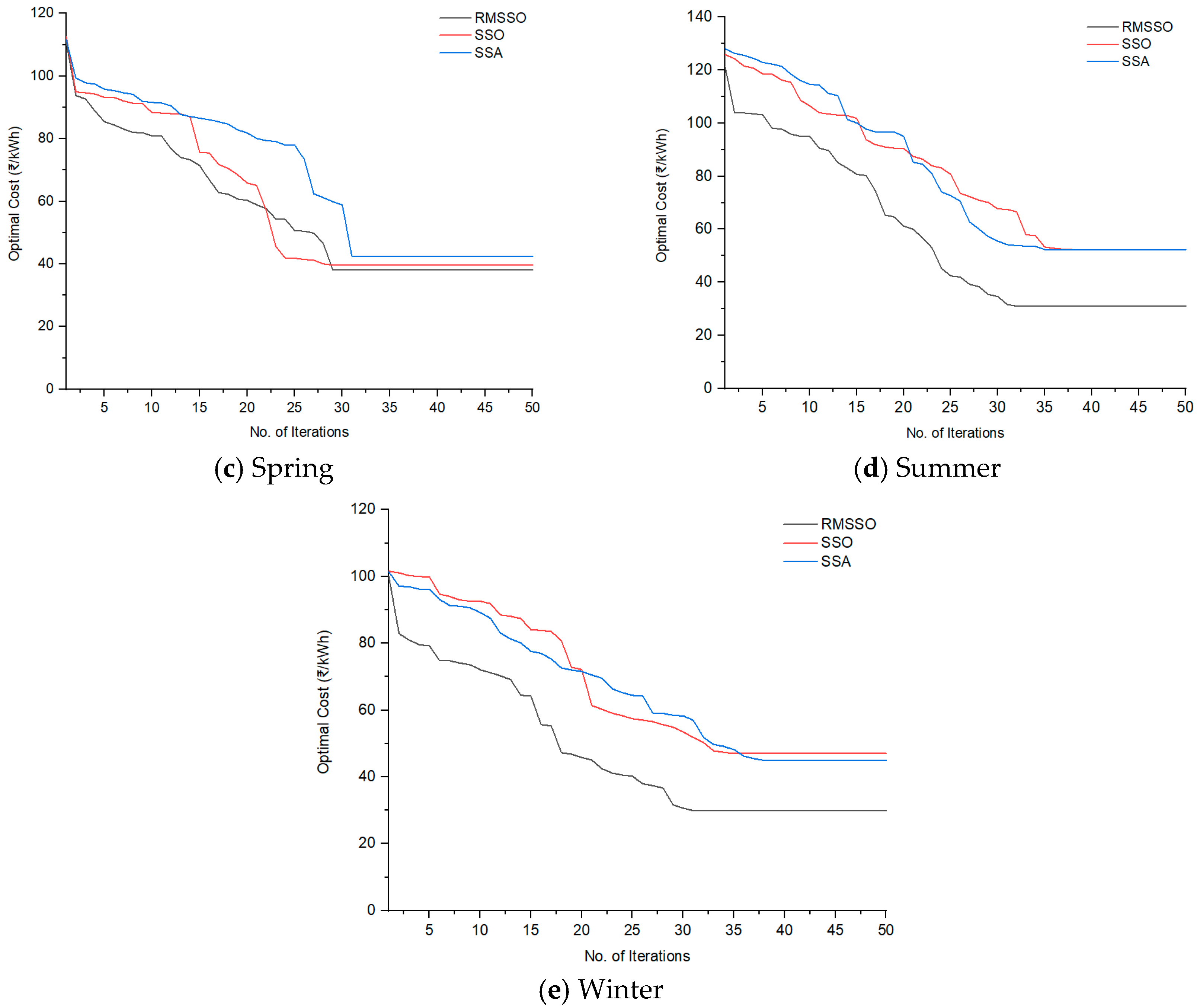 Energies 15 05008 g009b 550