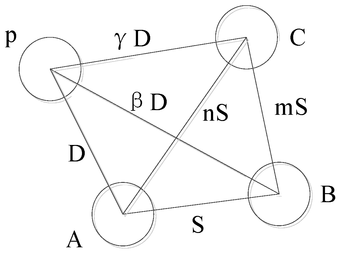 Energies 15 05010 g001 550