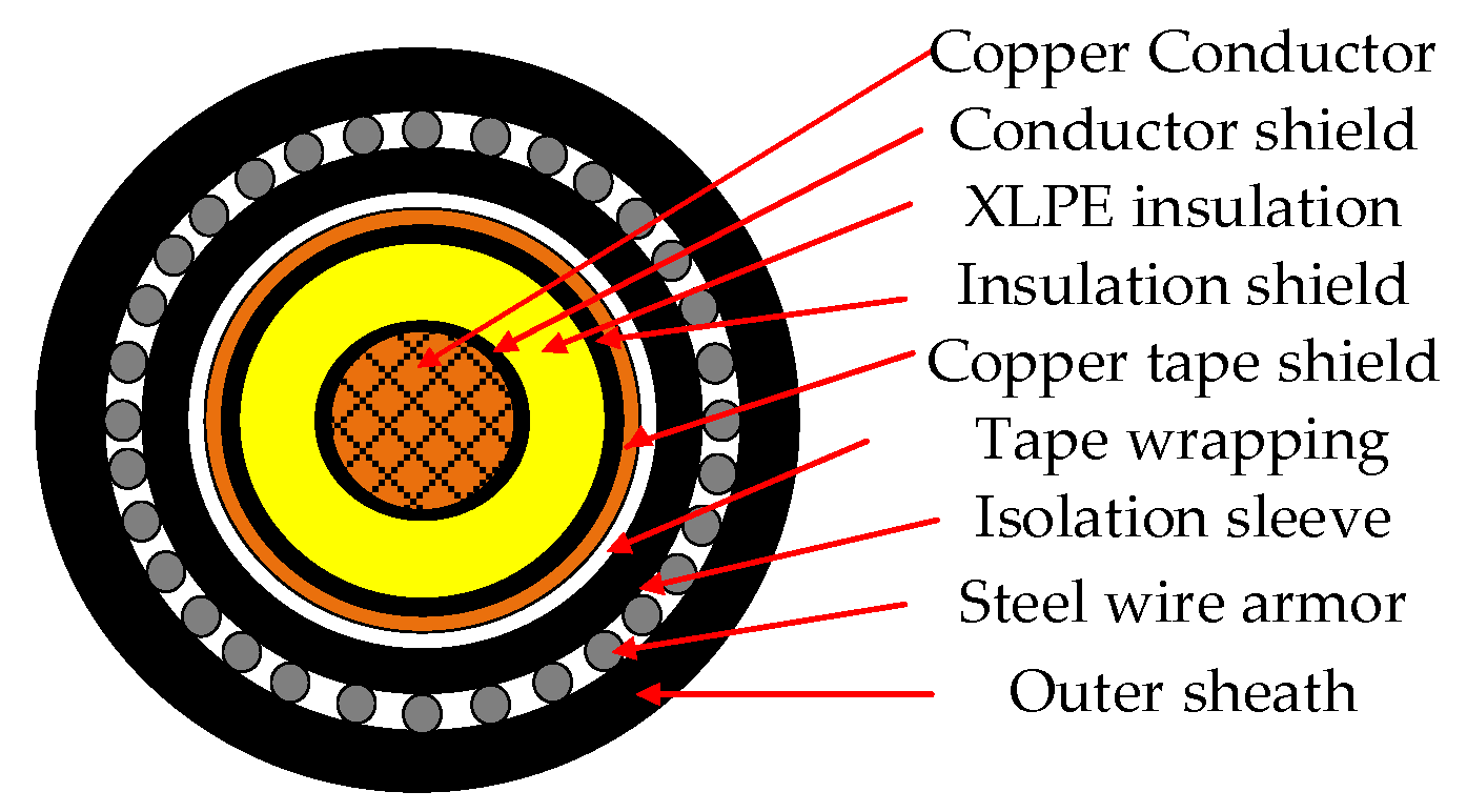 Energies 15 05010 g005 550