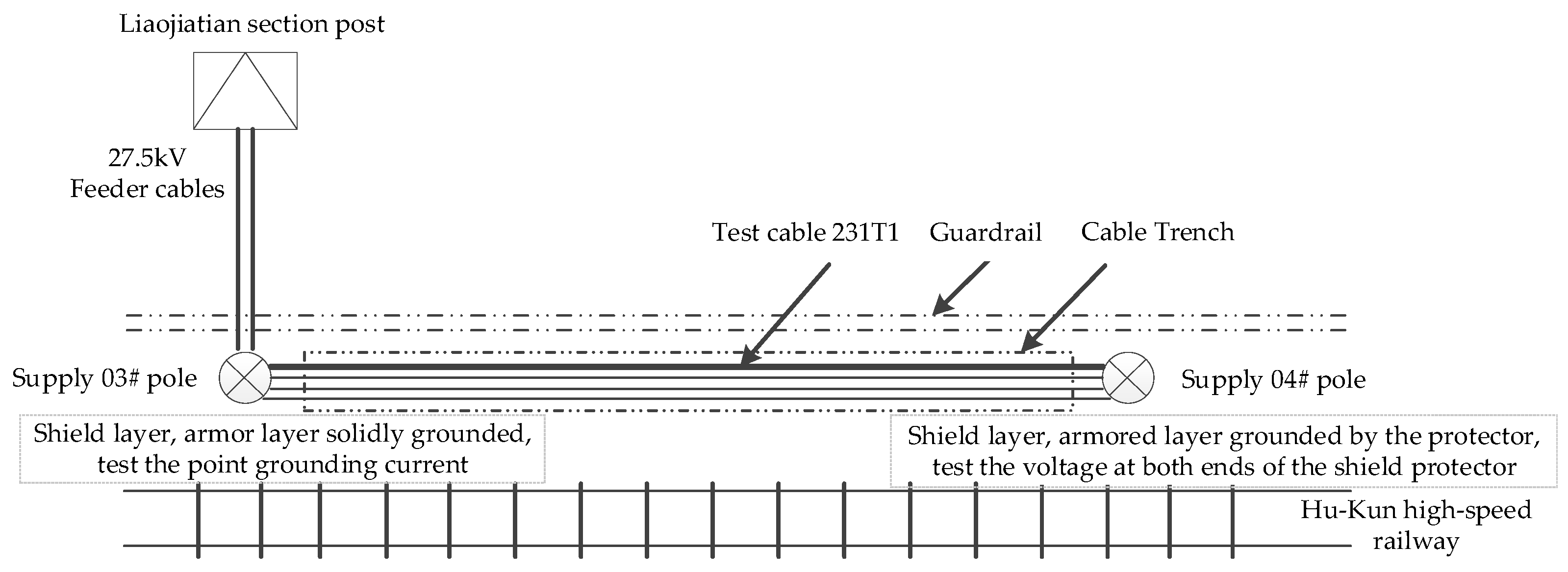 Energies 15 05010 g008 550