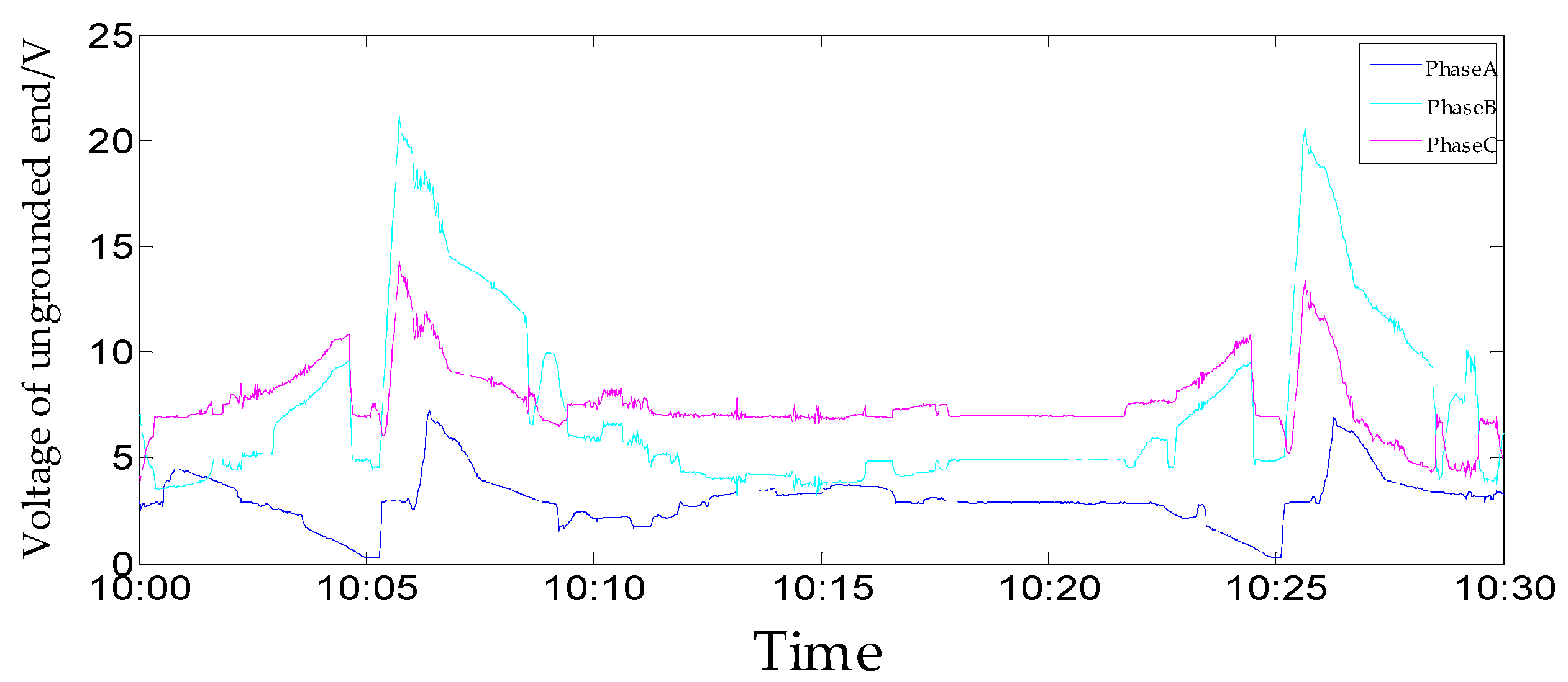 Energies 15 05010 g011 550