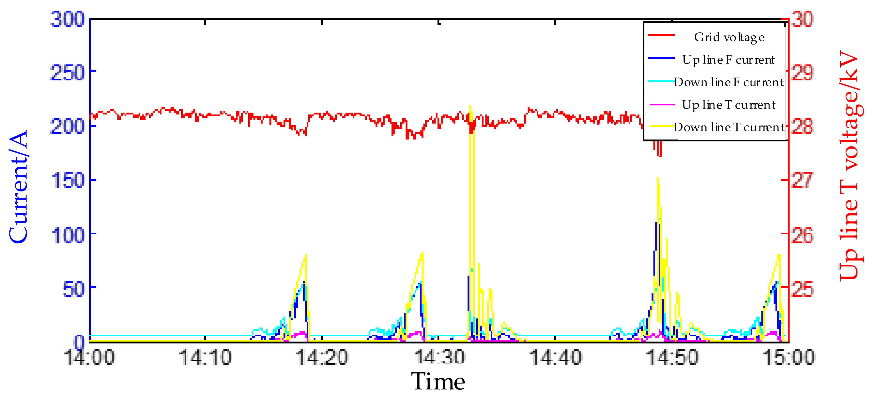 Energies 15 05010 g014 550