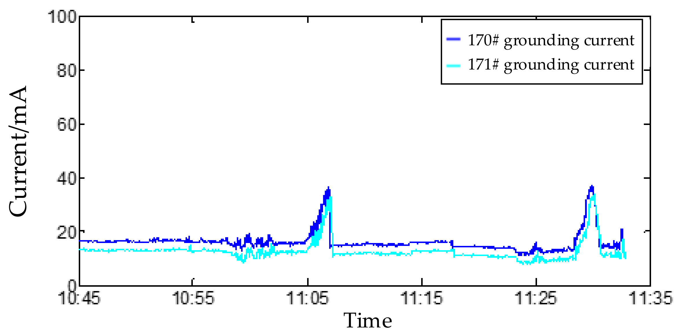 Energies 15 05010 g015 550