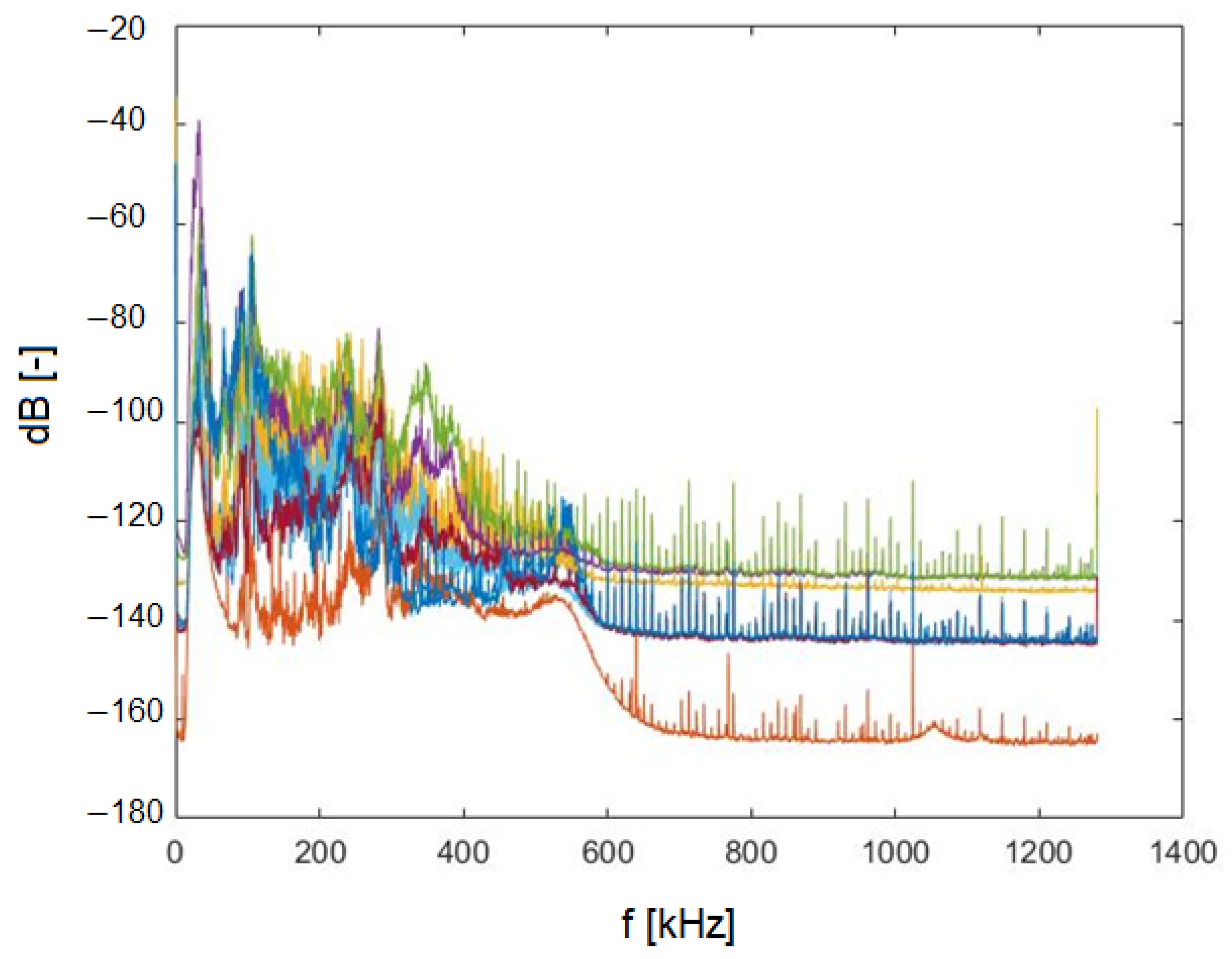 Energies 15 05013 g003 550