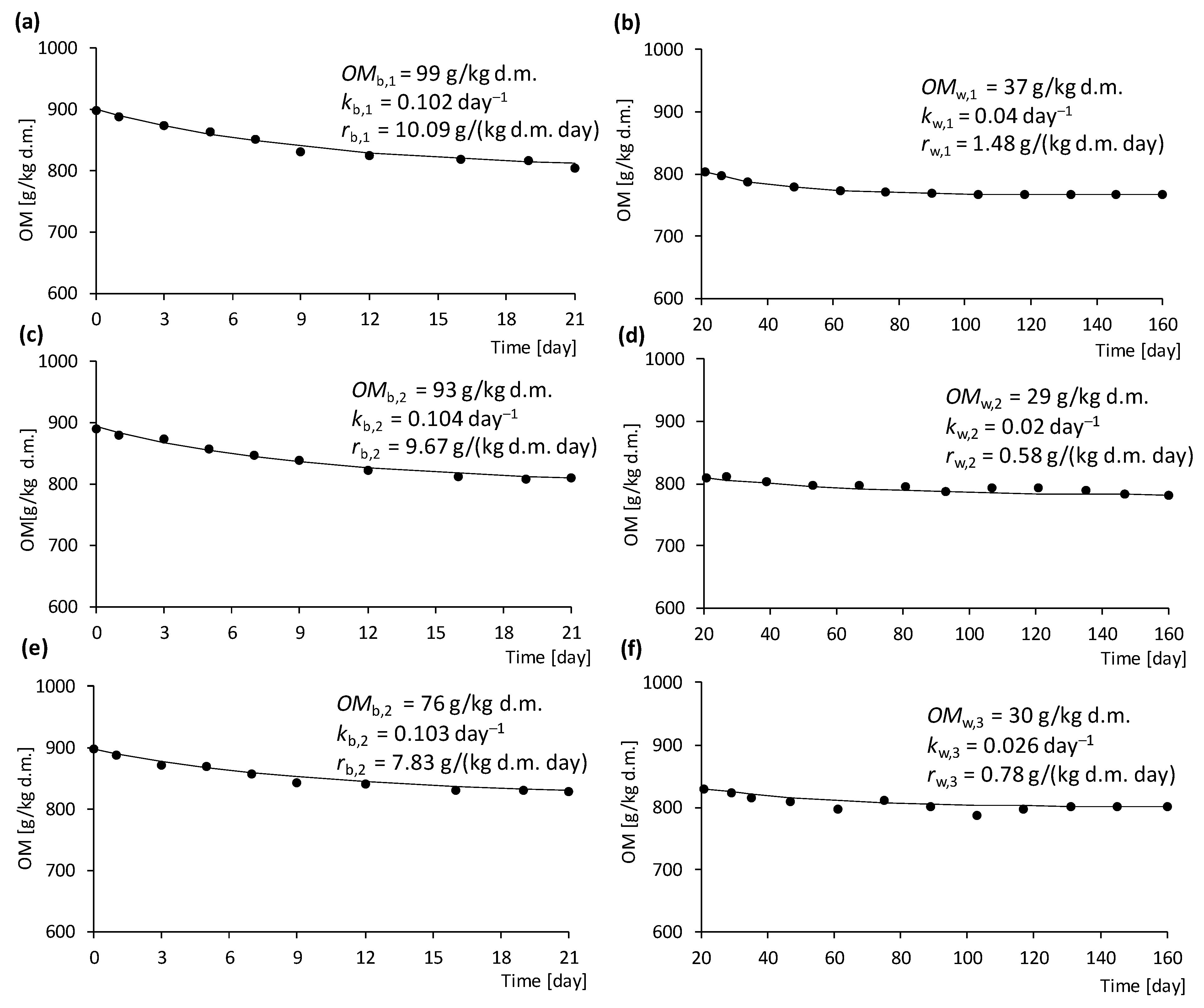 Energies 15 05014 g002