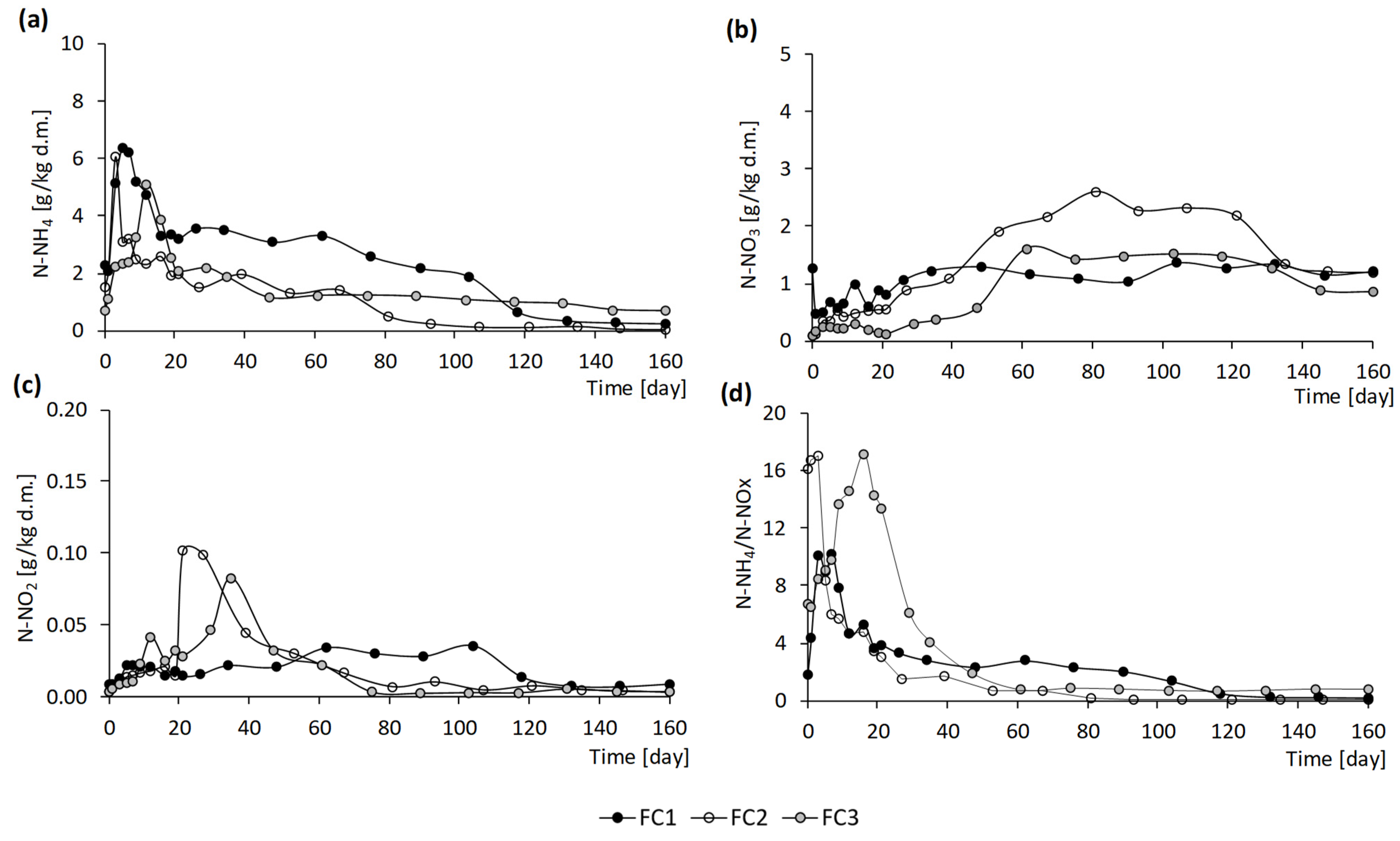 Energies 15 05014 g003