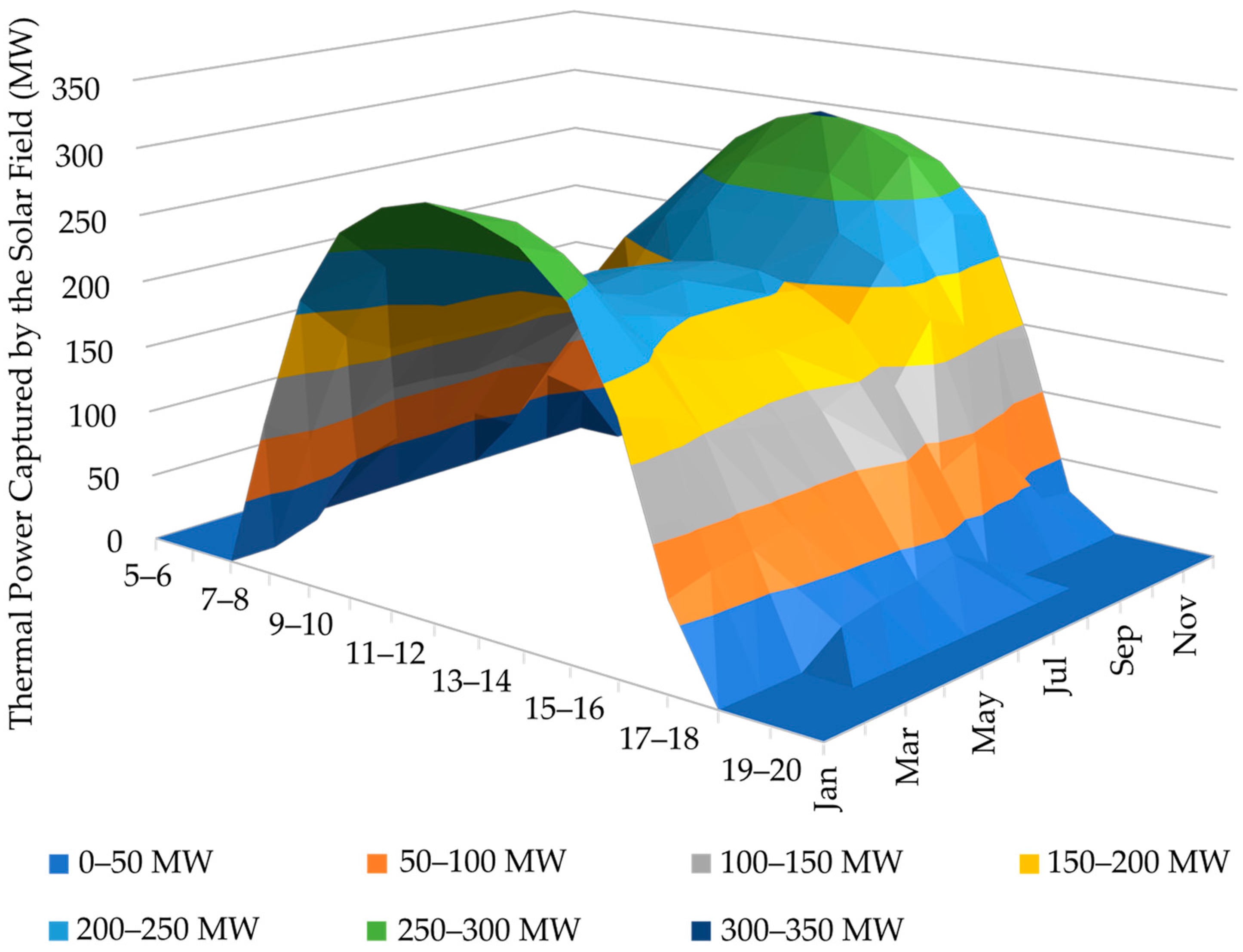 Energies 15 05017 g002 550