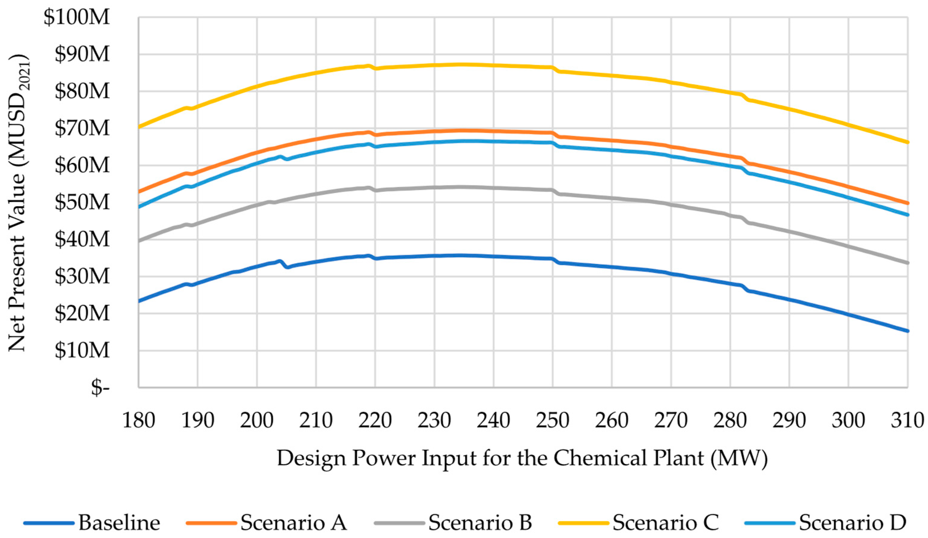 Energies 15 05017 g003 550