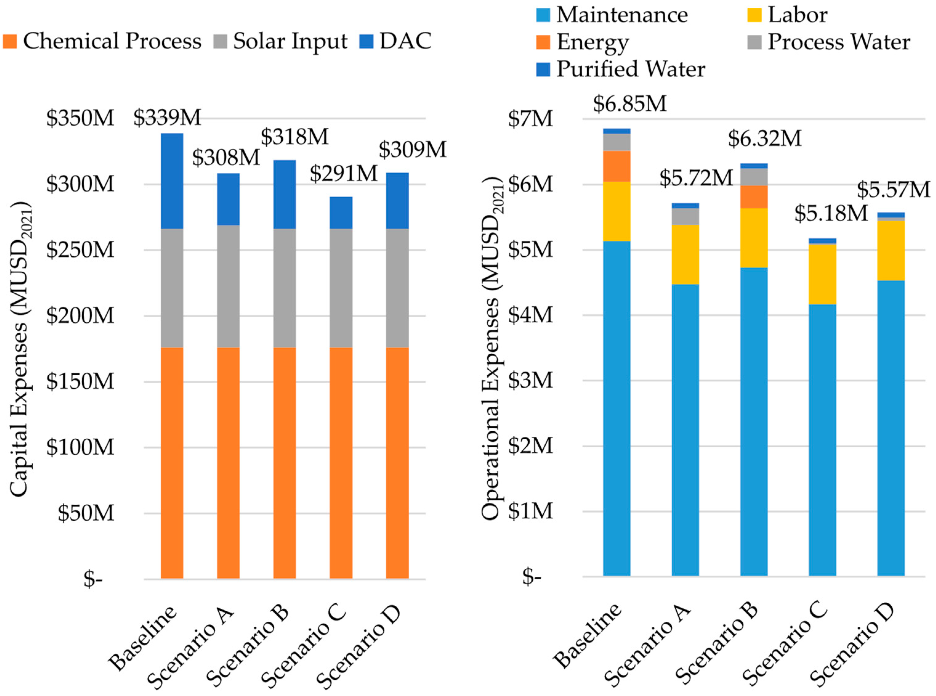 Energies 15 05017 g005 550