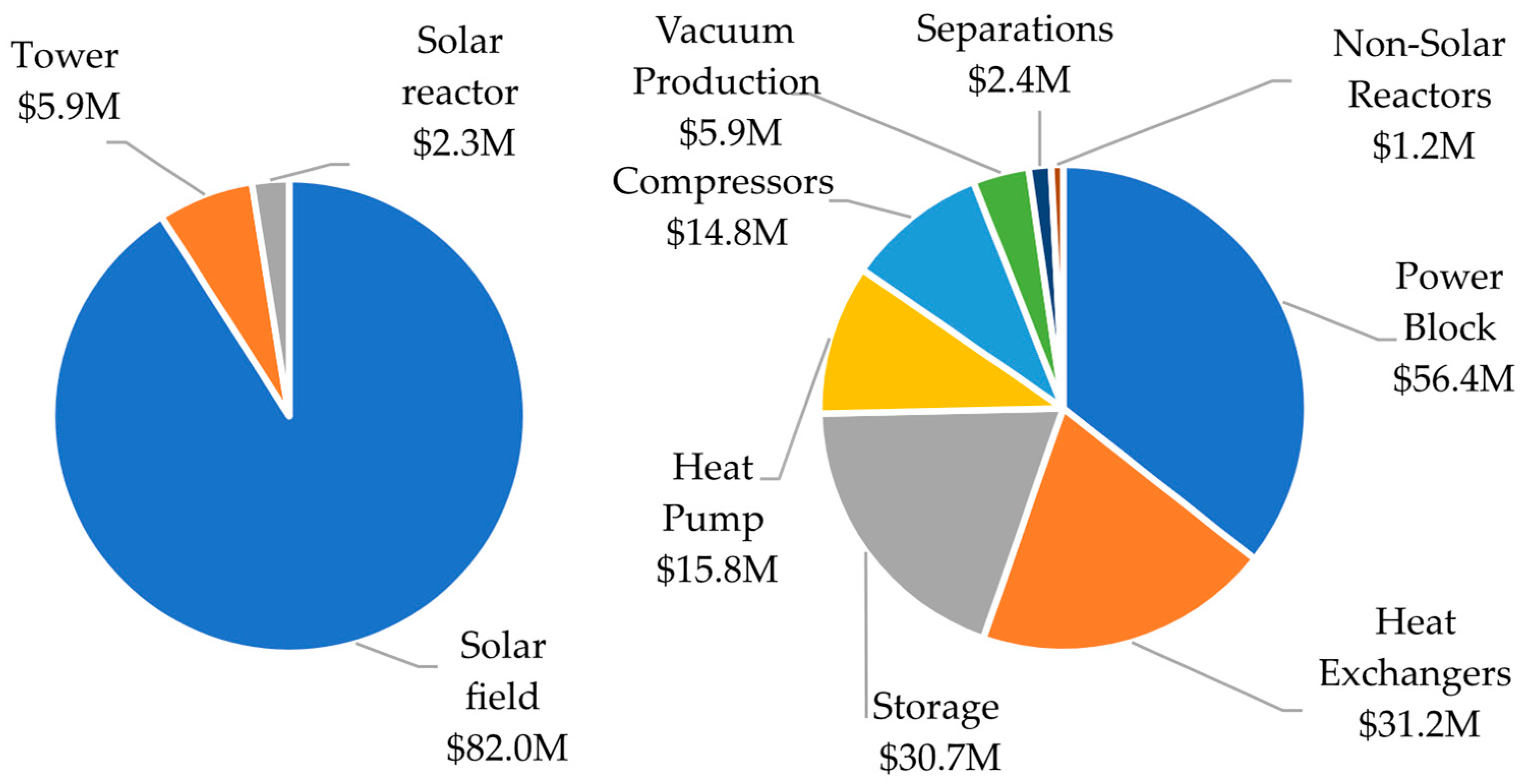 Energies 15 05017 g006 550