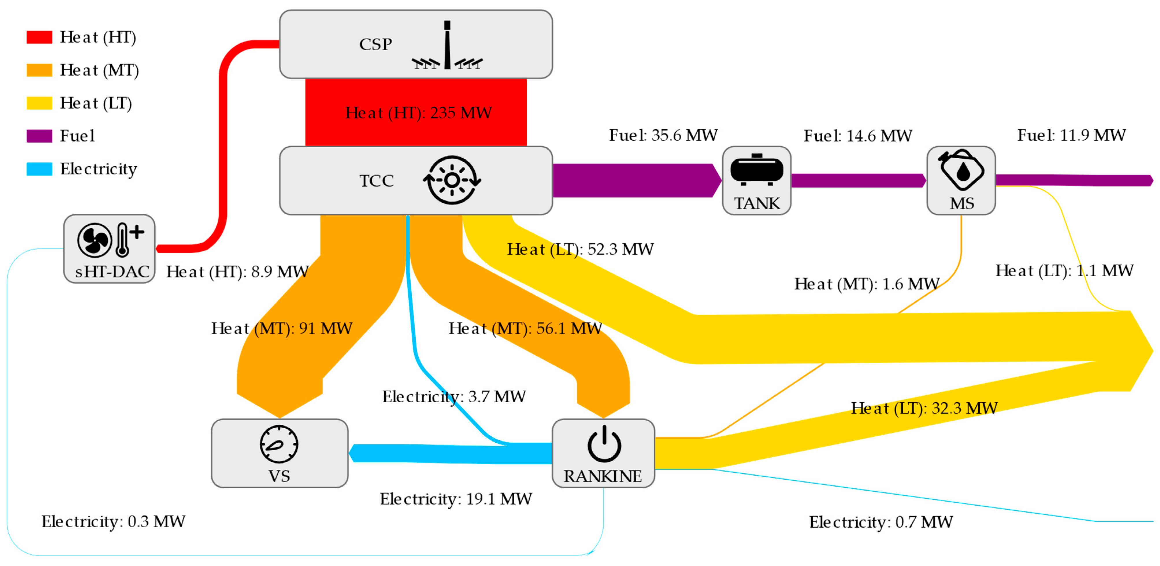 Energies 15 05017 g0a1 550