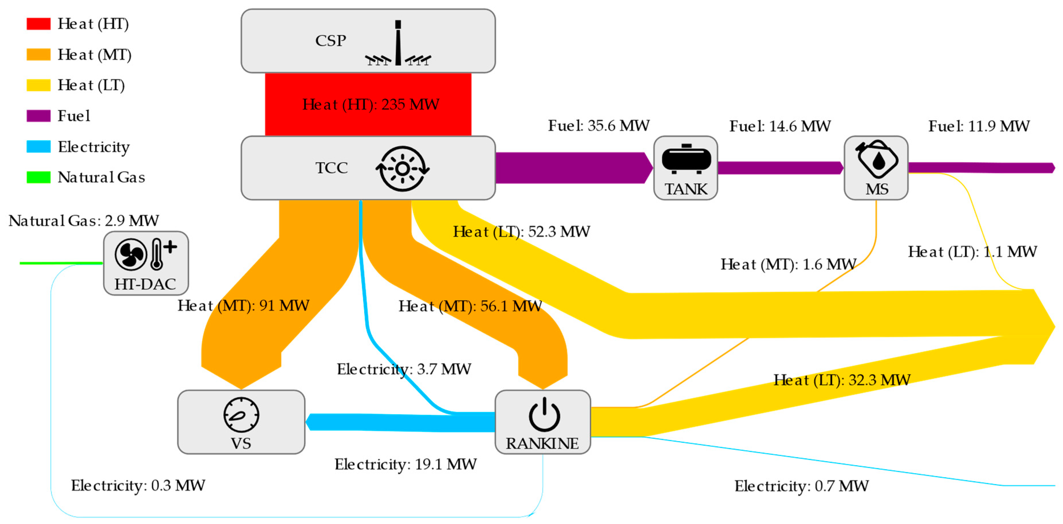 Energies 15 05017 g0a2 550