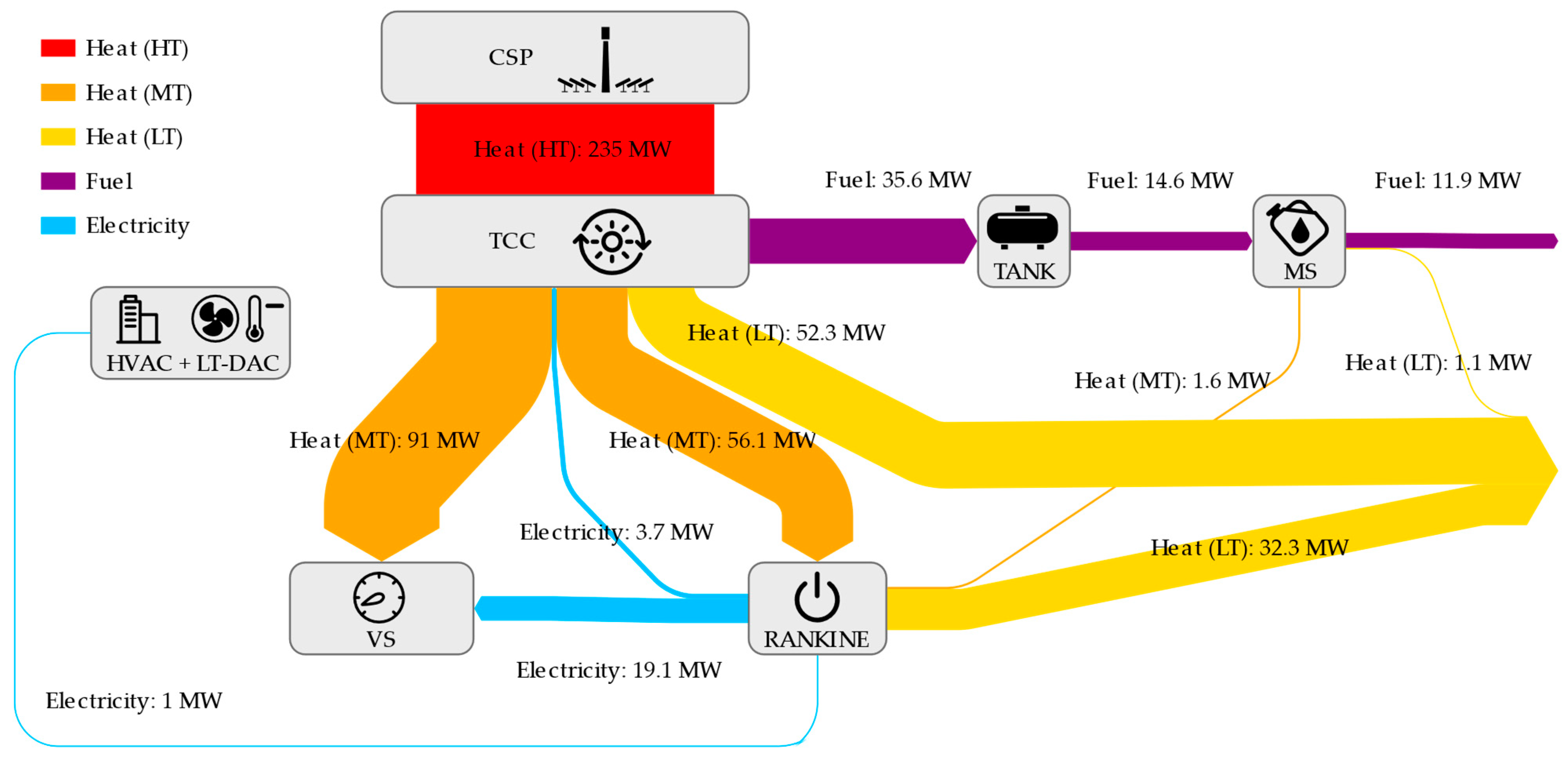 Energies 15 05017 g0a3 550