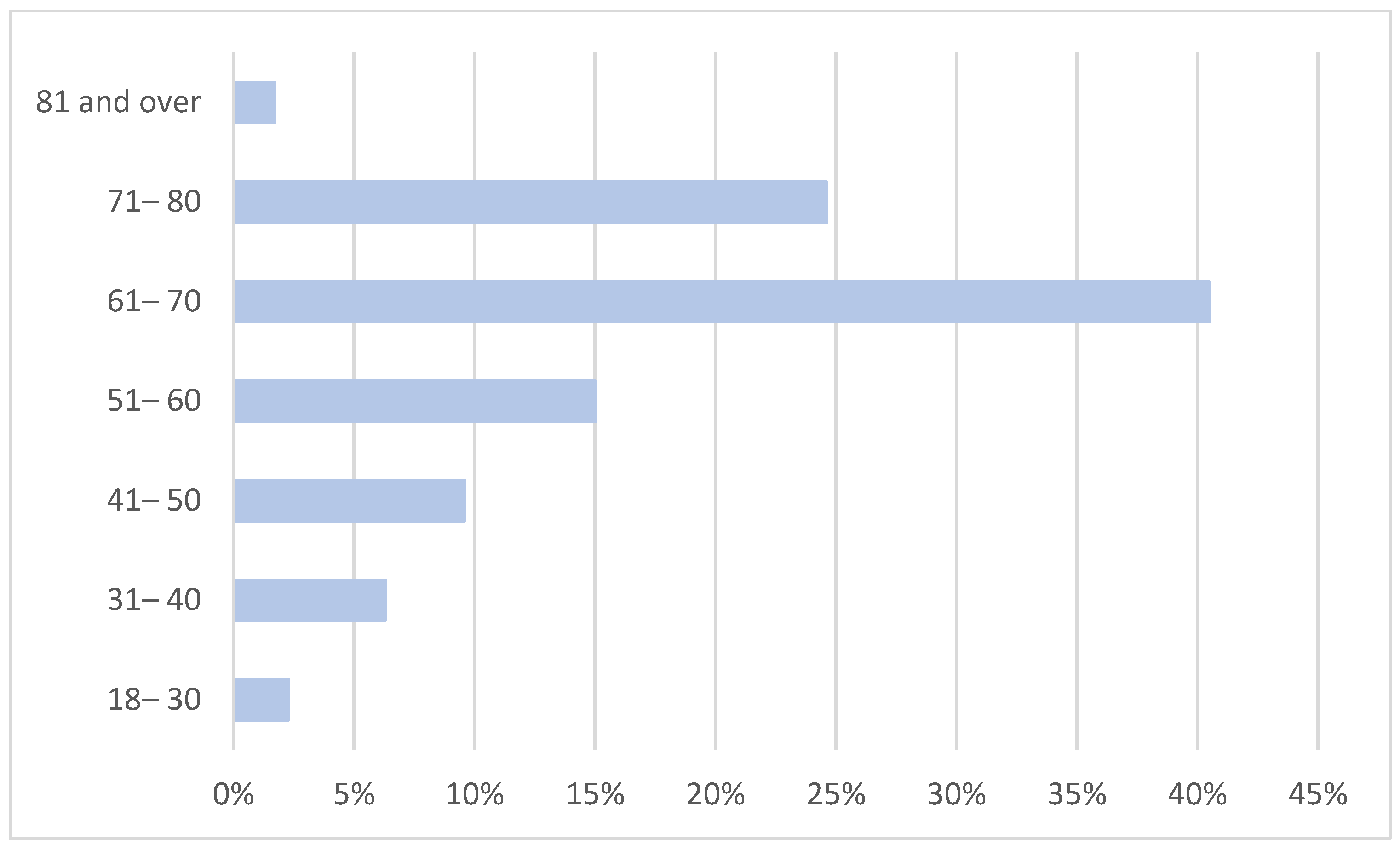 Energies 15 05018 g001 550