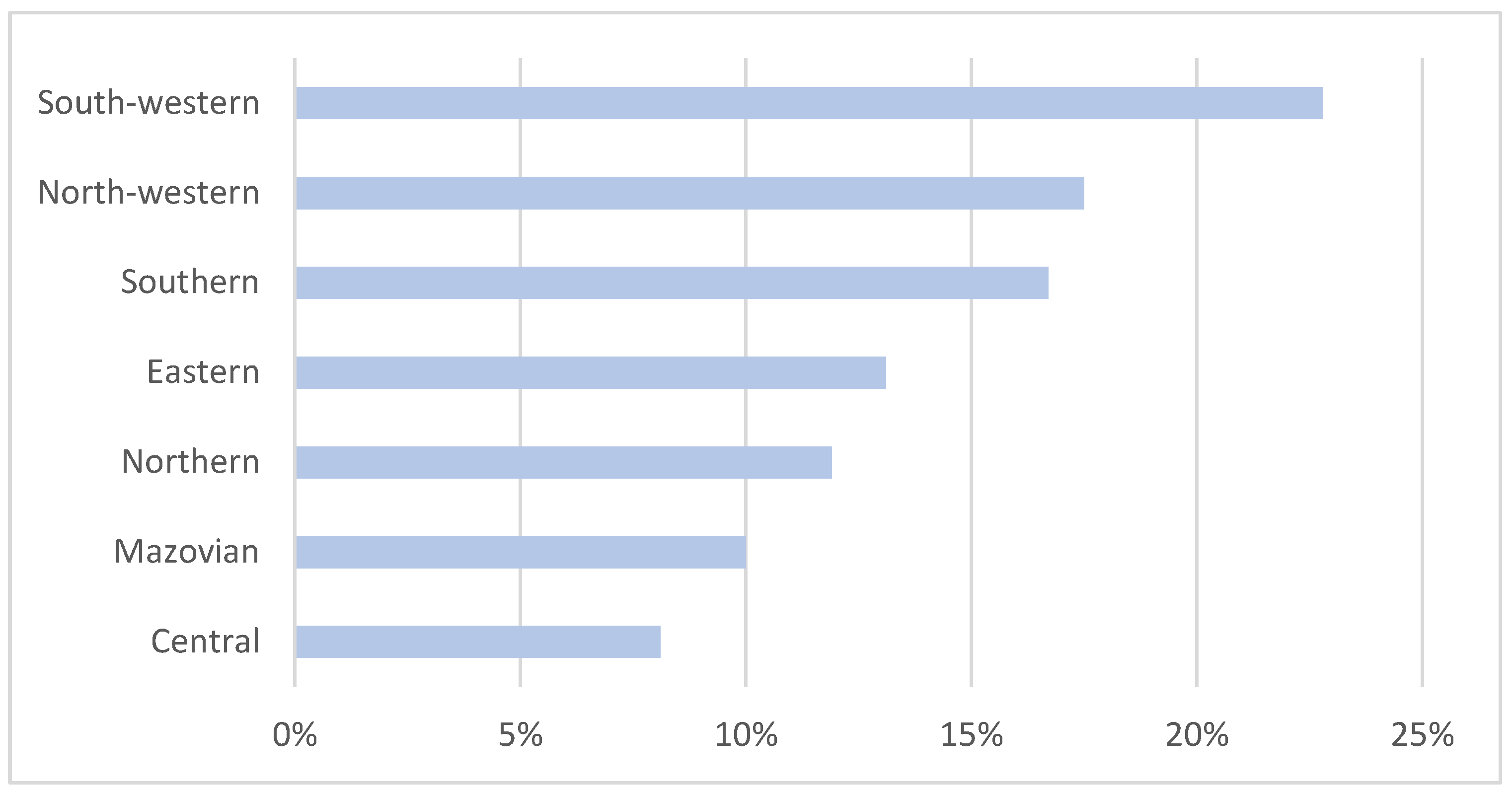 Energies 15 05018 g002 550