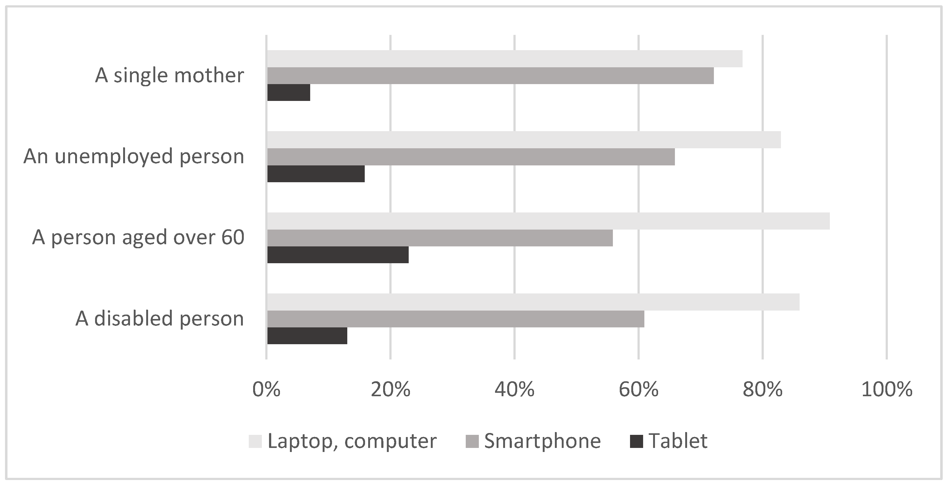 Energies 15 05018 g004 550