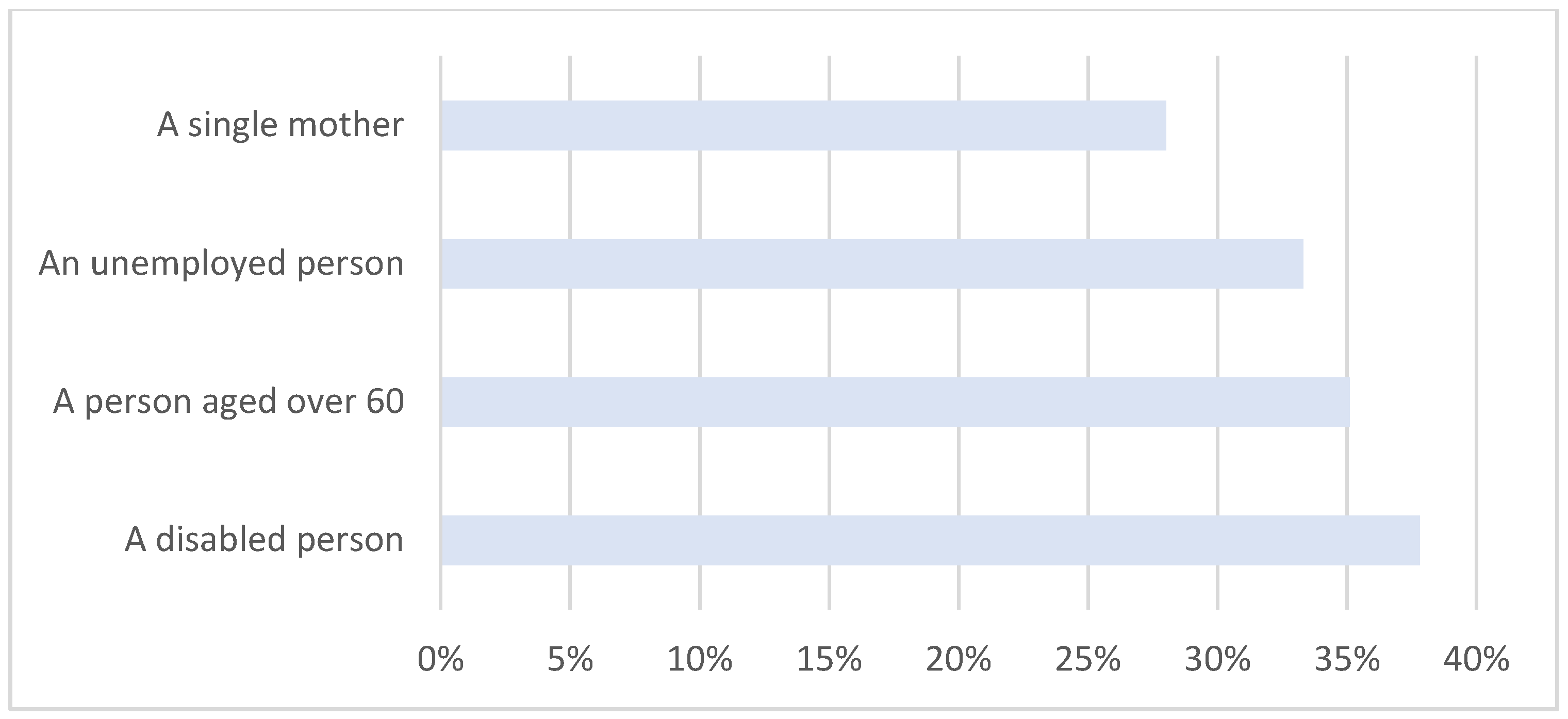 Energies 15 05018 g005 550