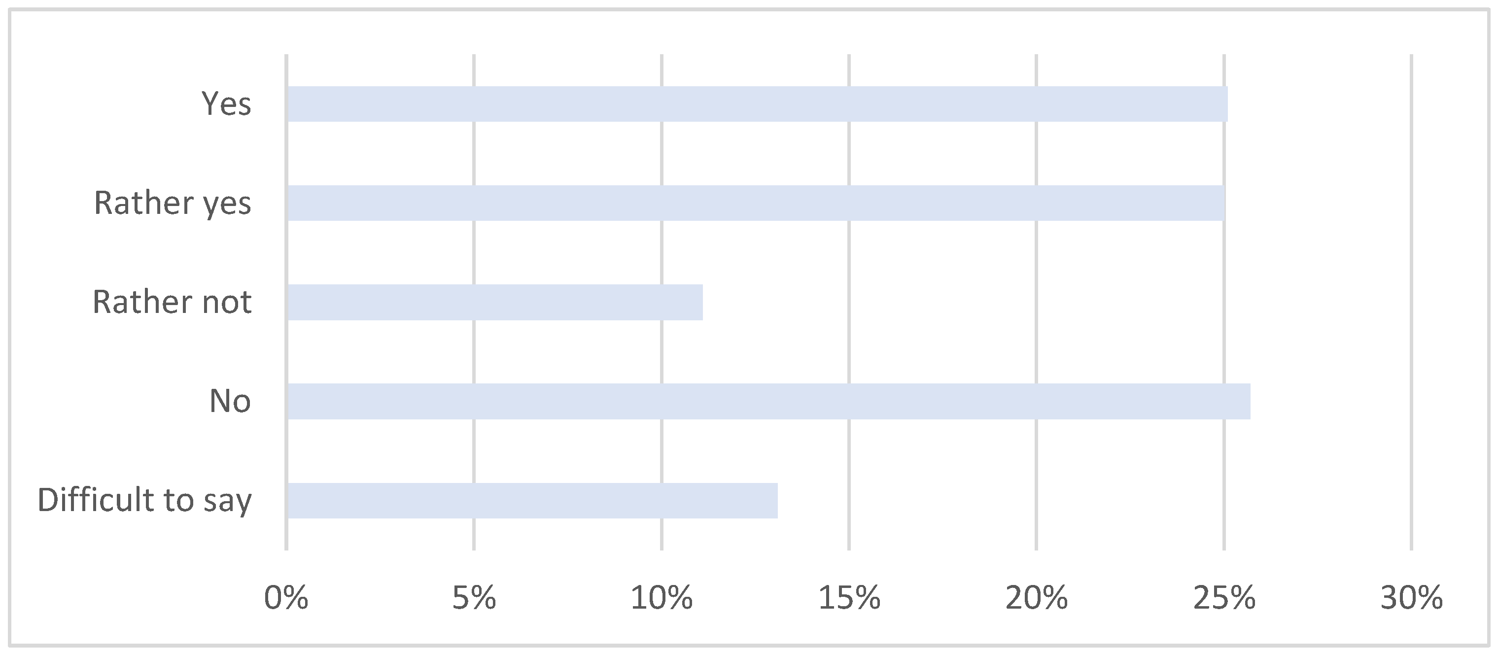 Energies 15 05018 g006 550
