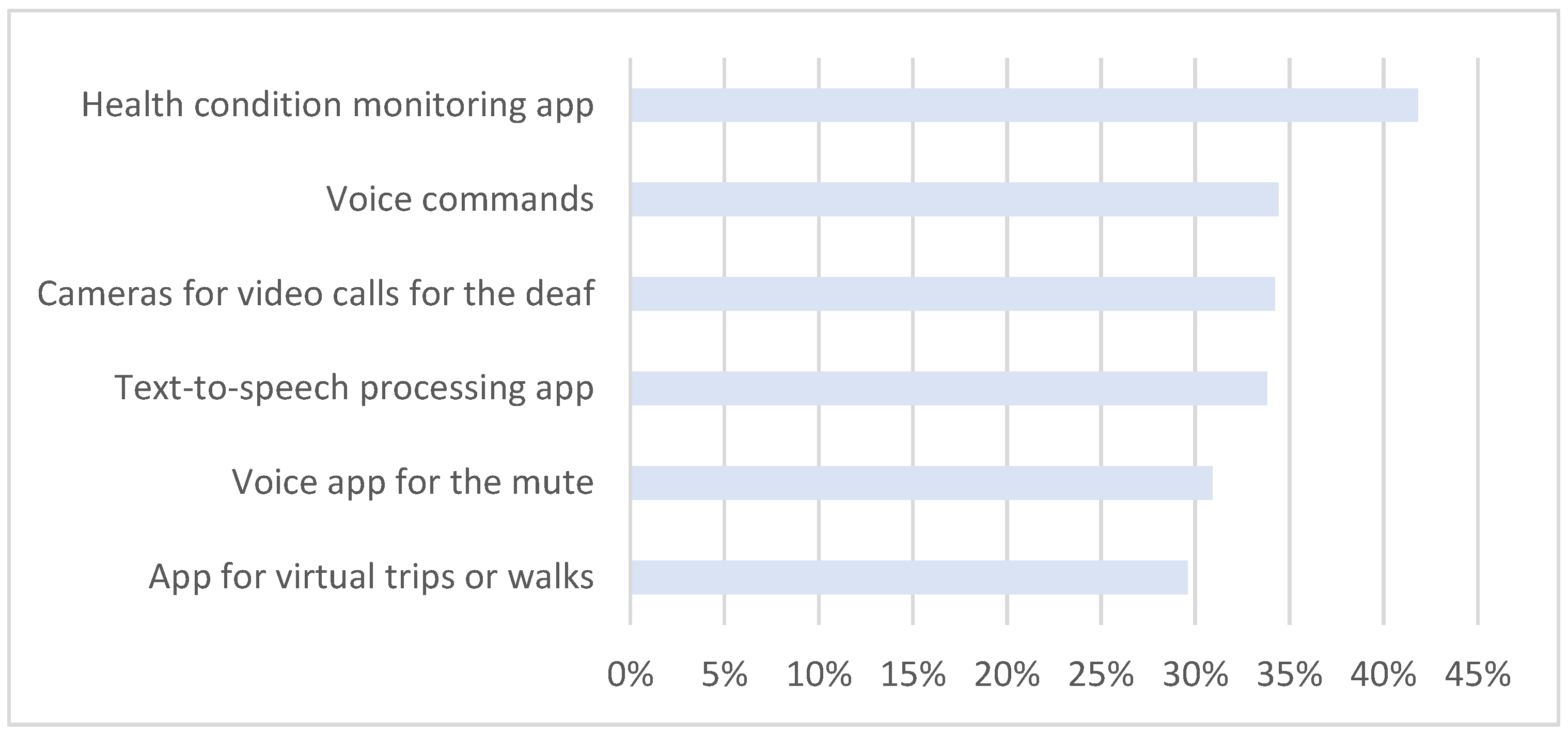 Energies 15 05018 g007 550