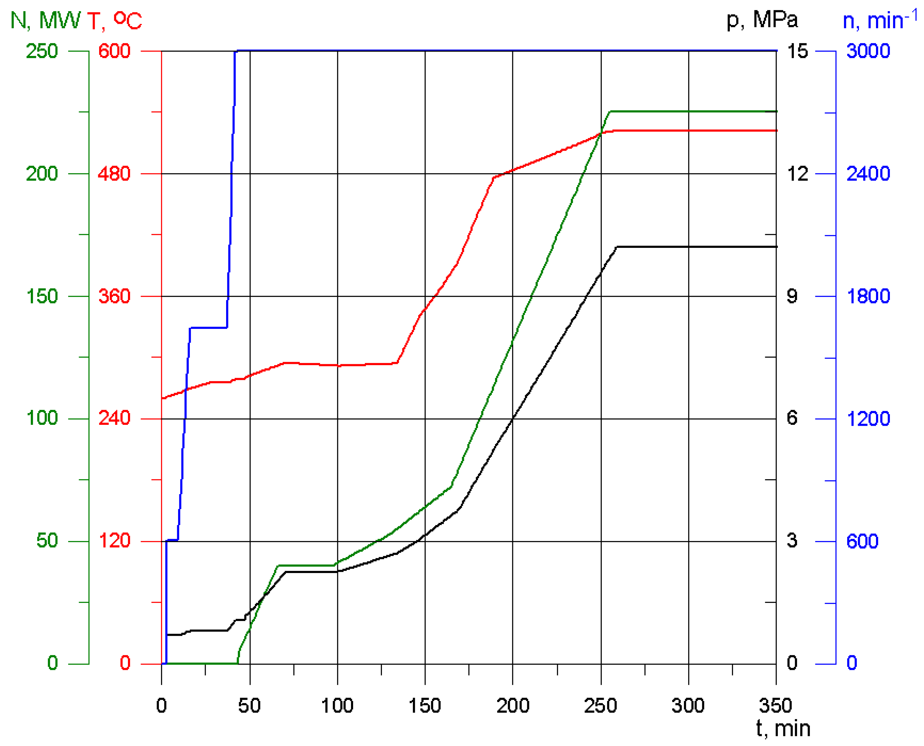 Energies 15 05019 g002