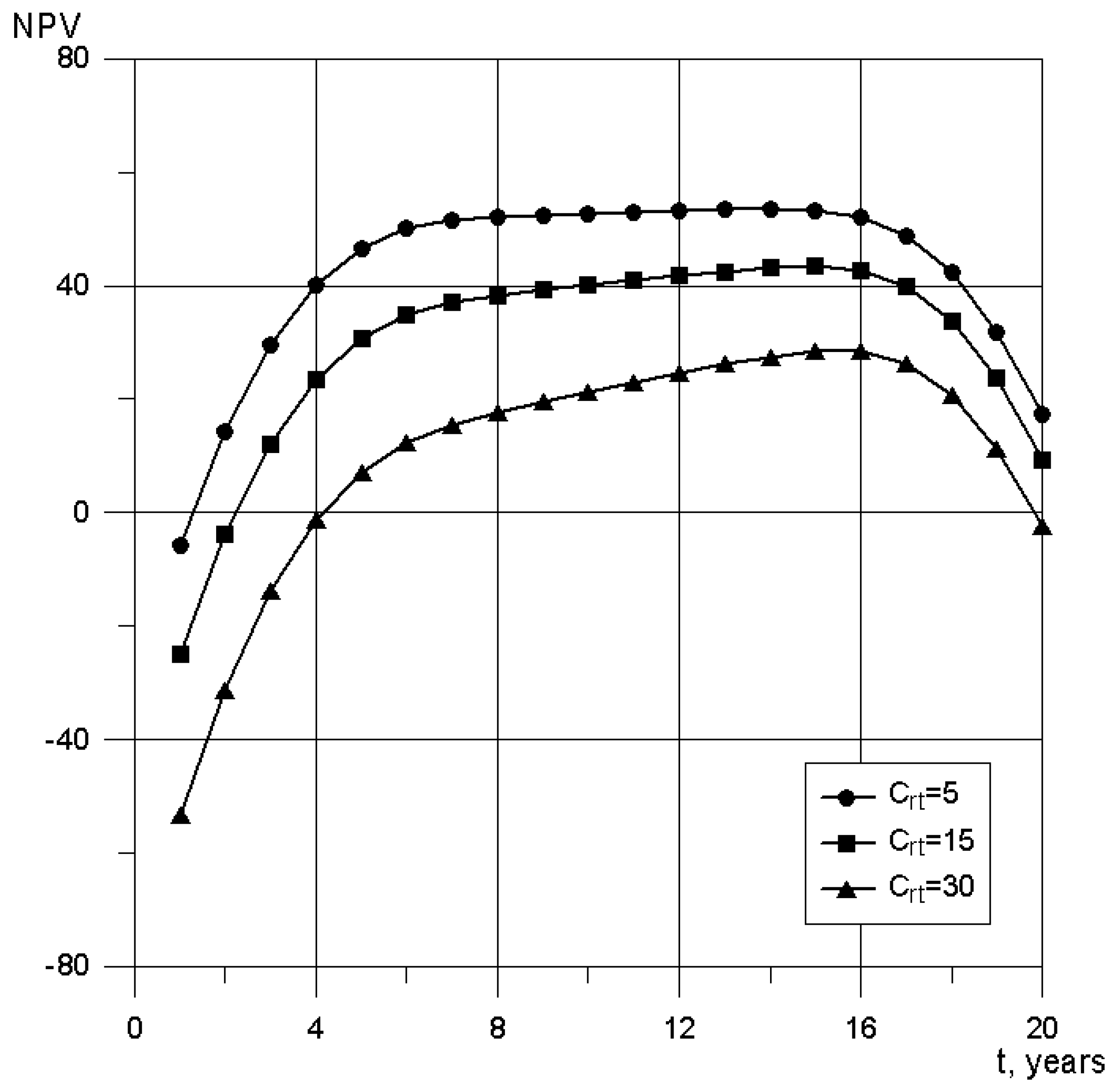 Energies 15 05019 g010