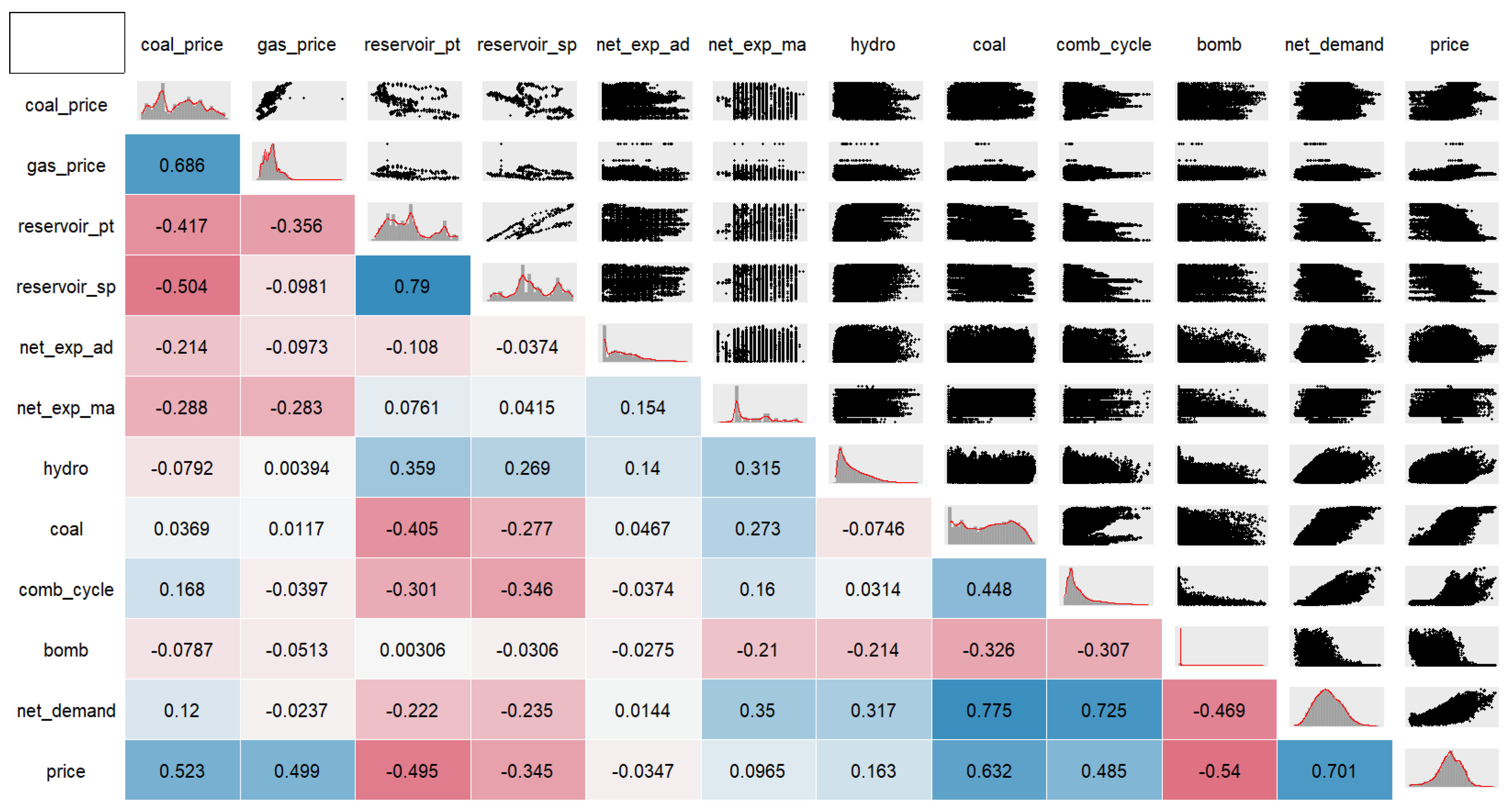 Energies 15 05020 g001