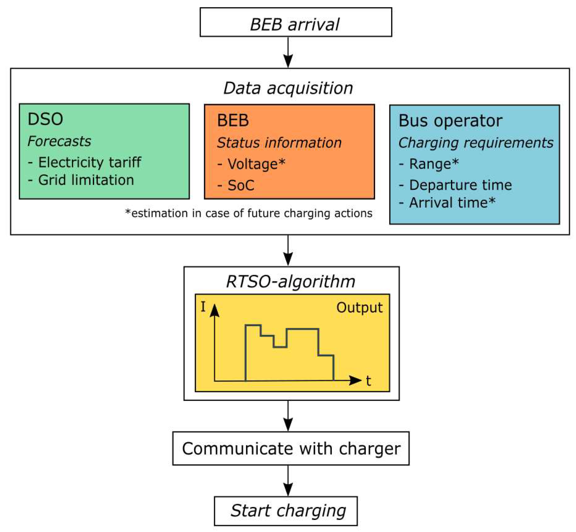 Energies 15 05023 g002 550