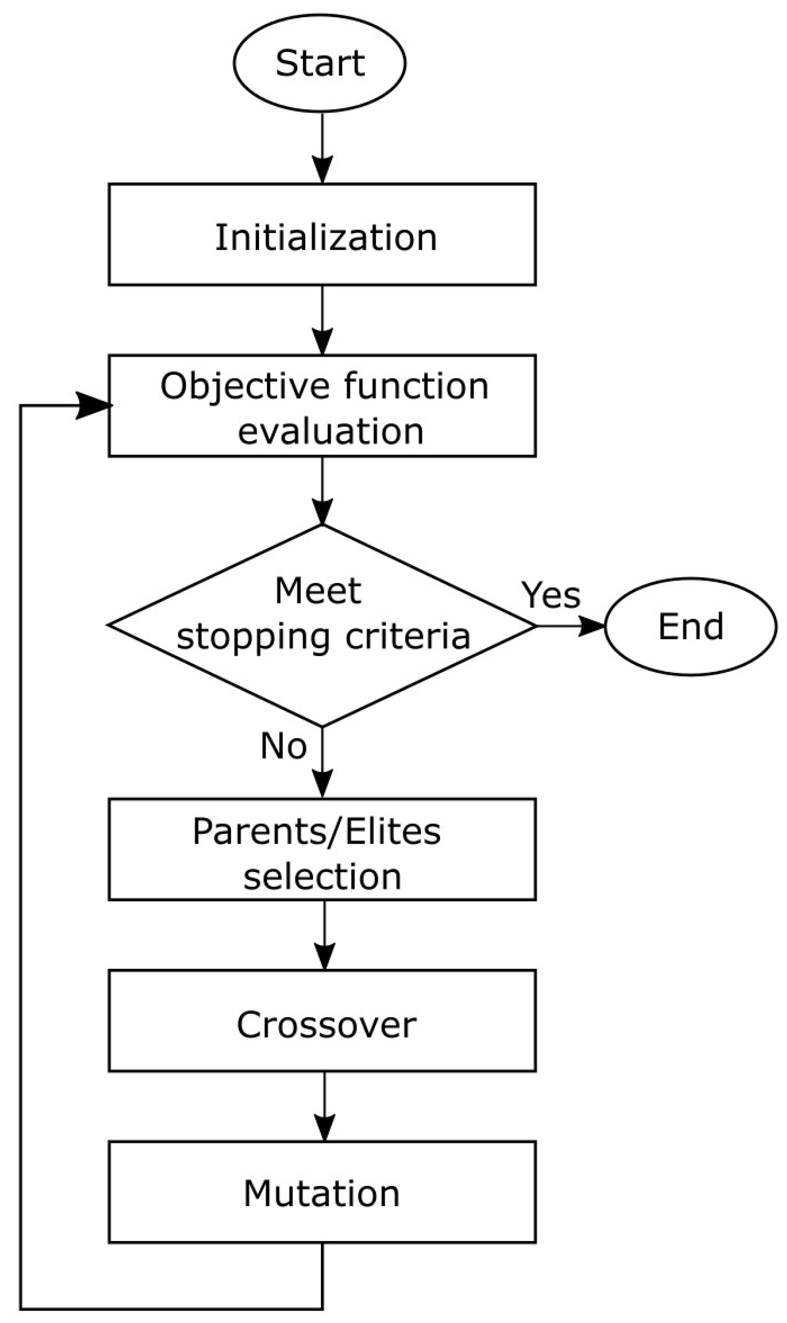 Energies 15 05023 g003 550