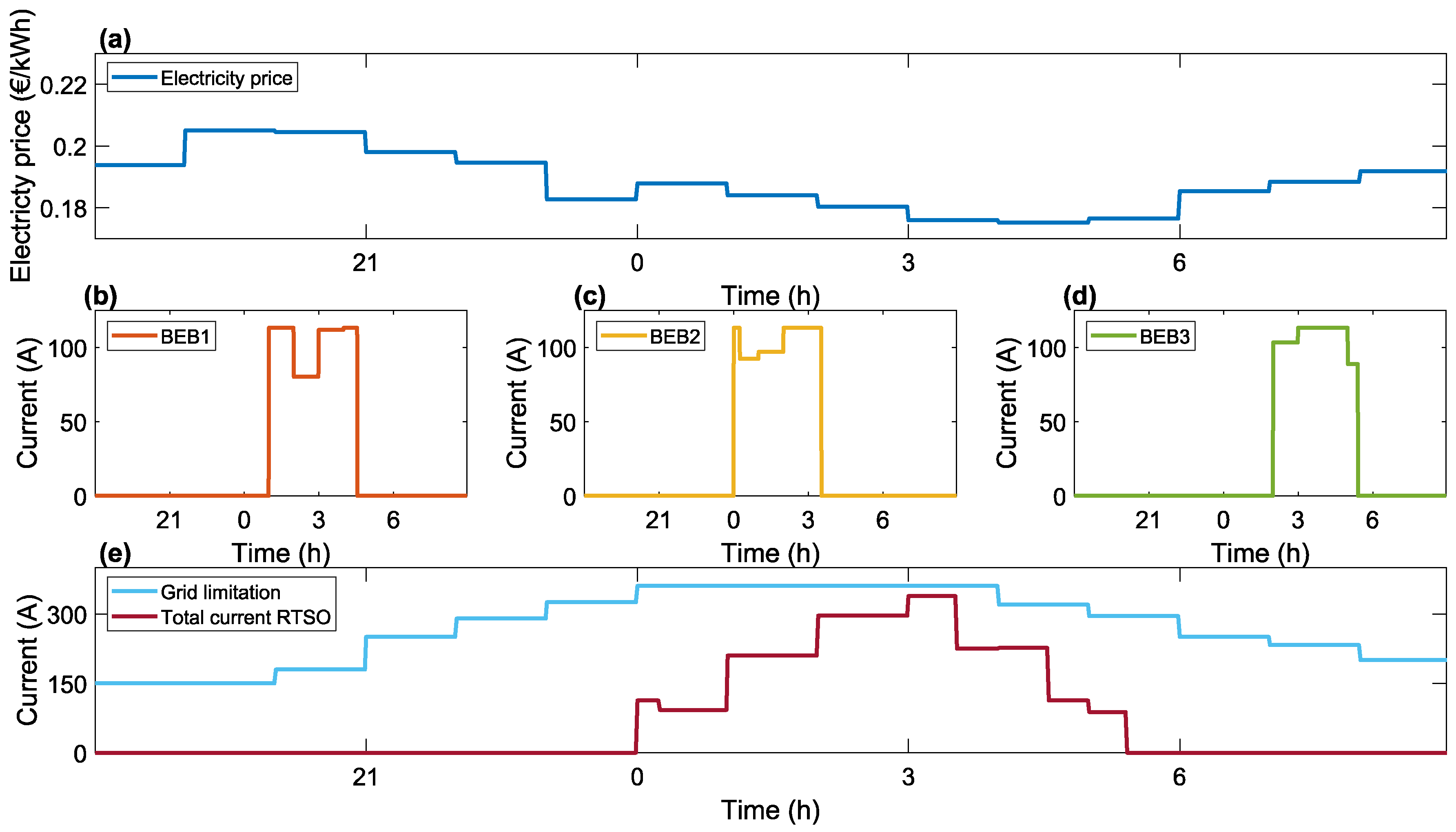 Energies 15 05023 g004 550
