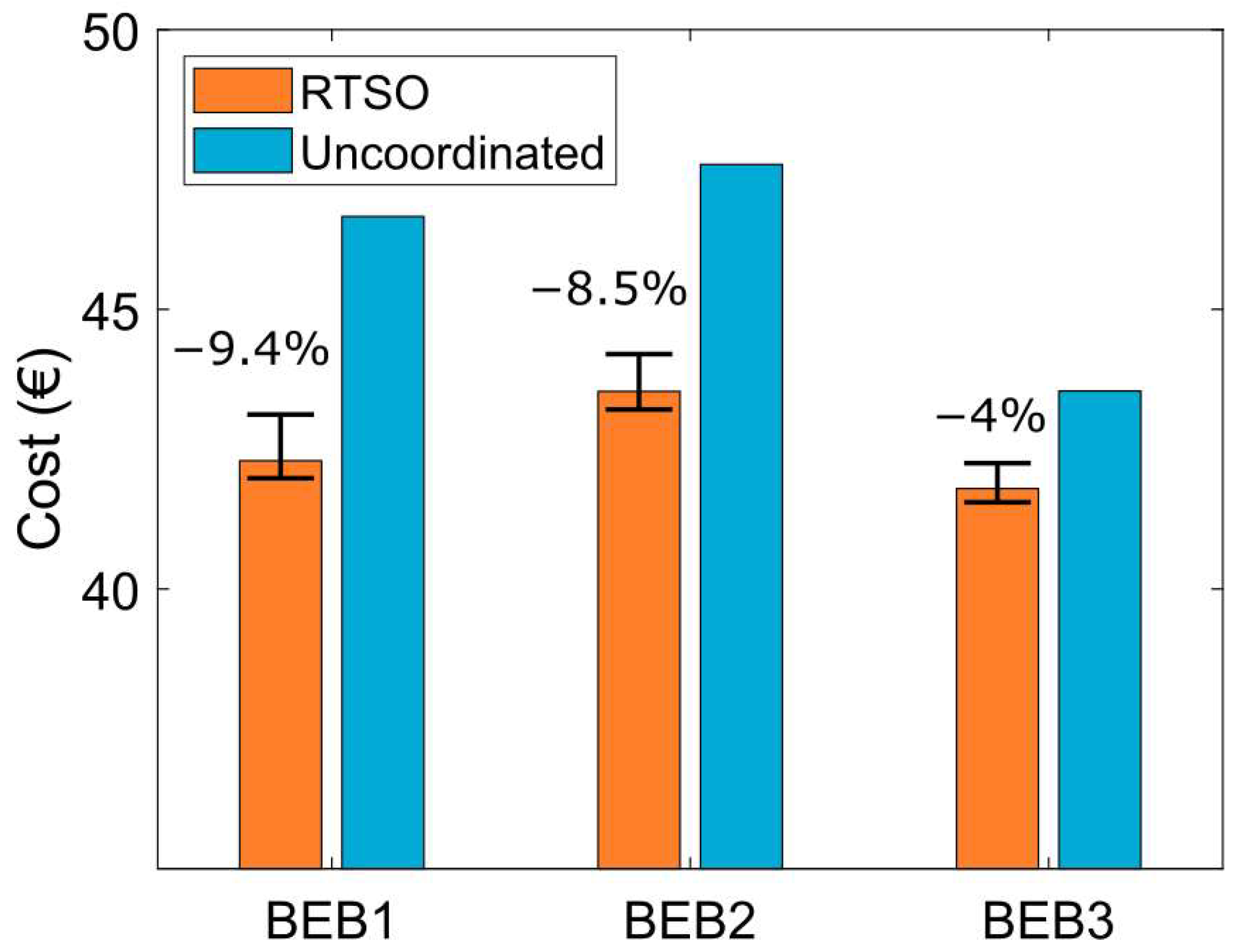 Energies 15 05023 g005 550