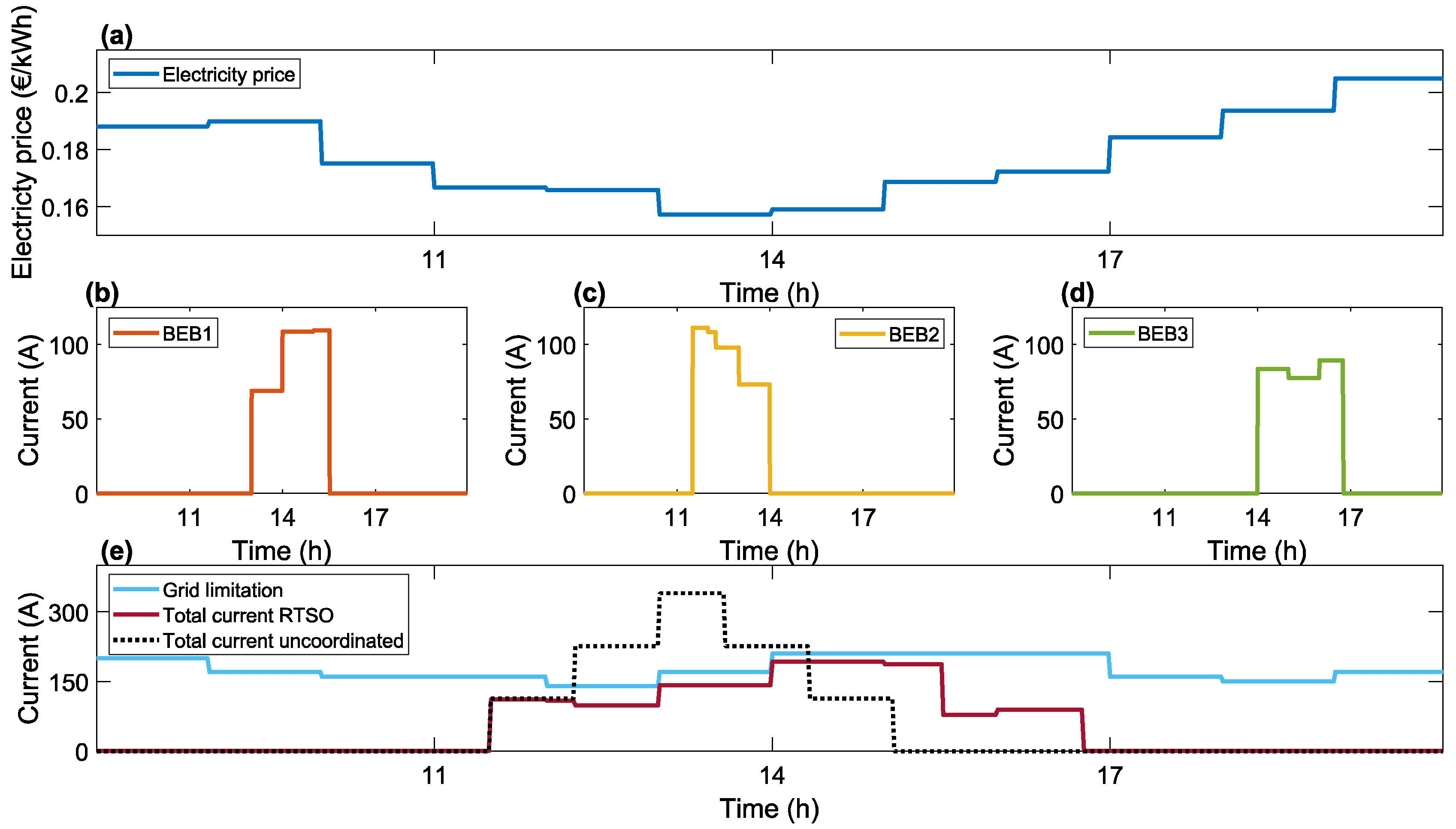 Energies 15 05023 g006 550