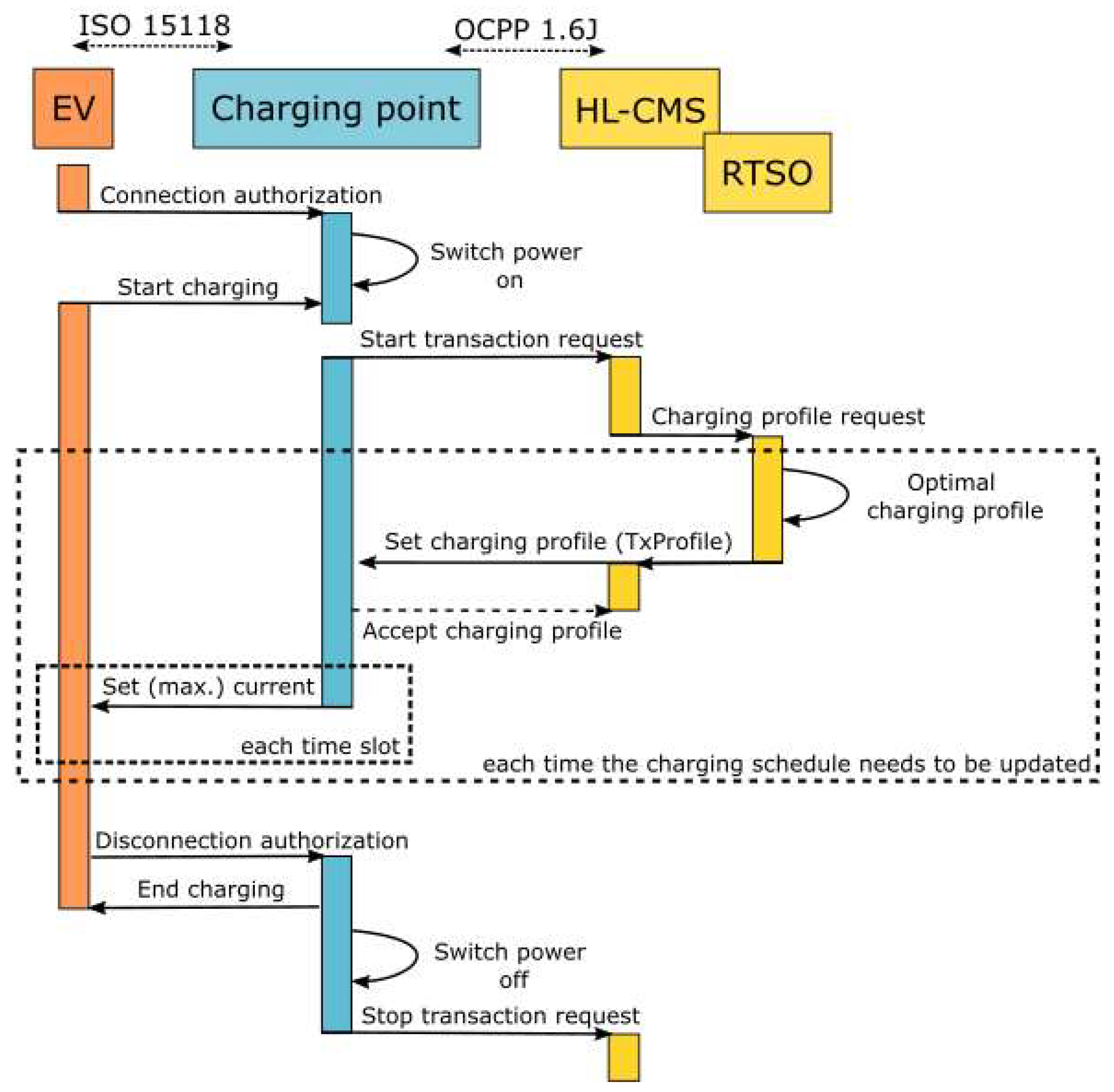 Energies 15 05023 g007 550