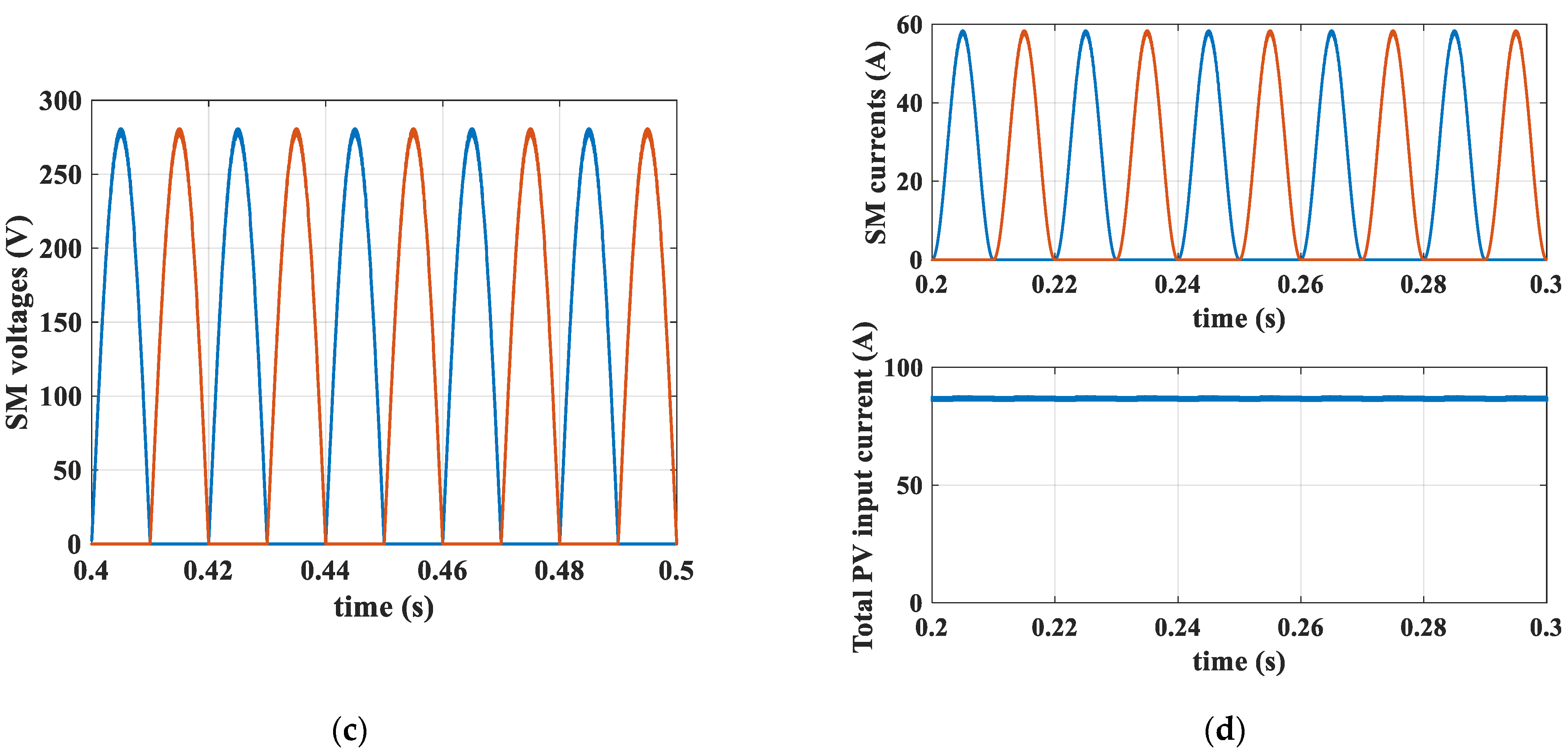 Energies 15 05025 g012b