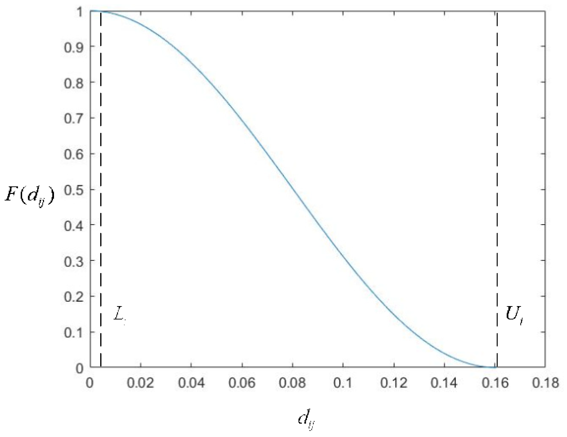 Energies 15 05027 g001 550