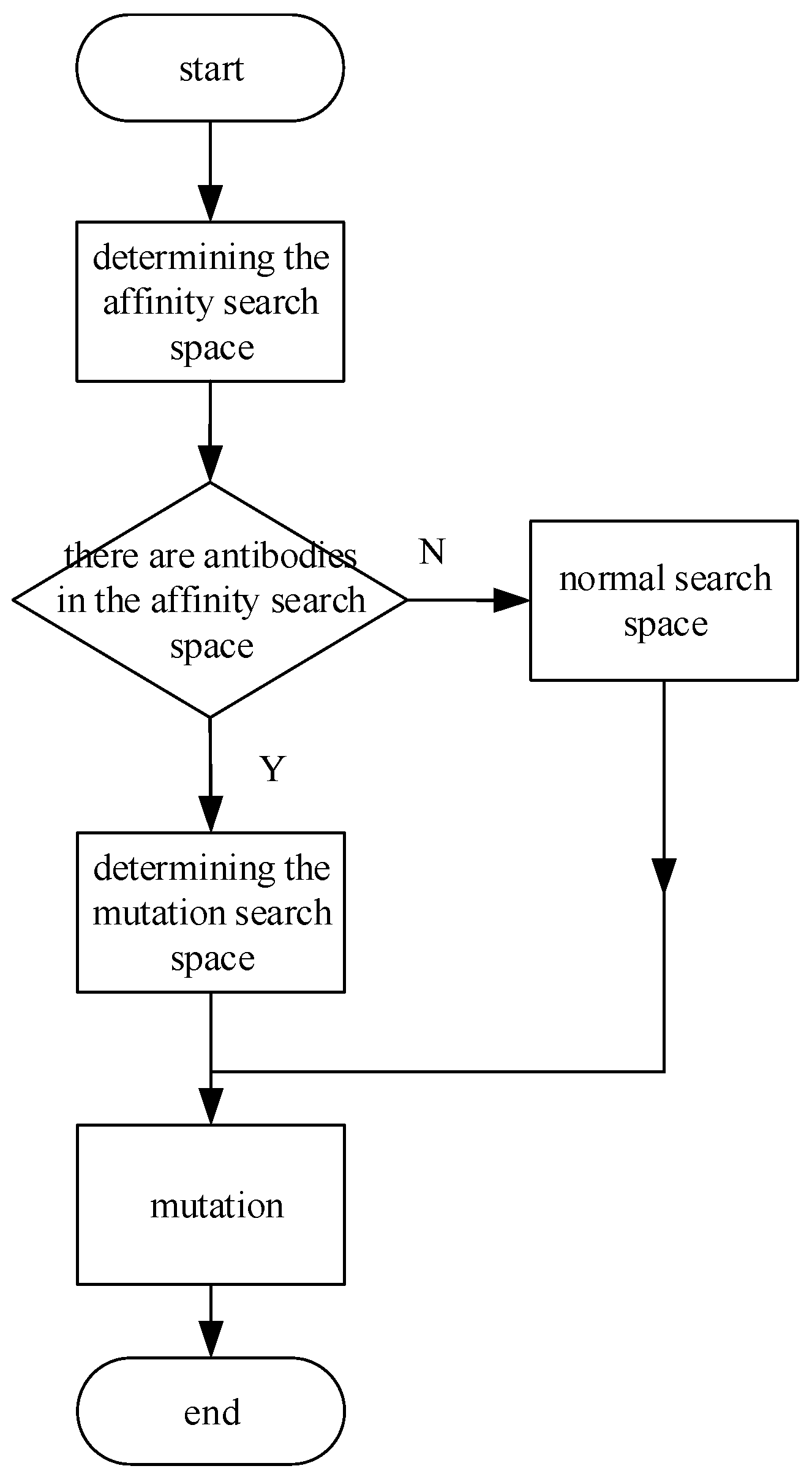 Energies 15 05027 g005 550