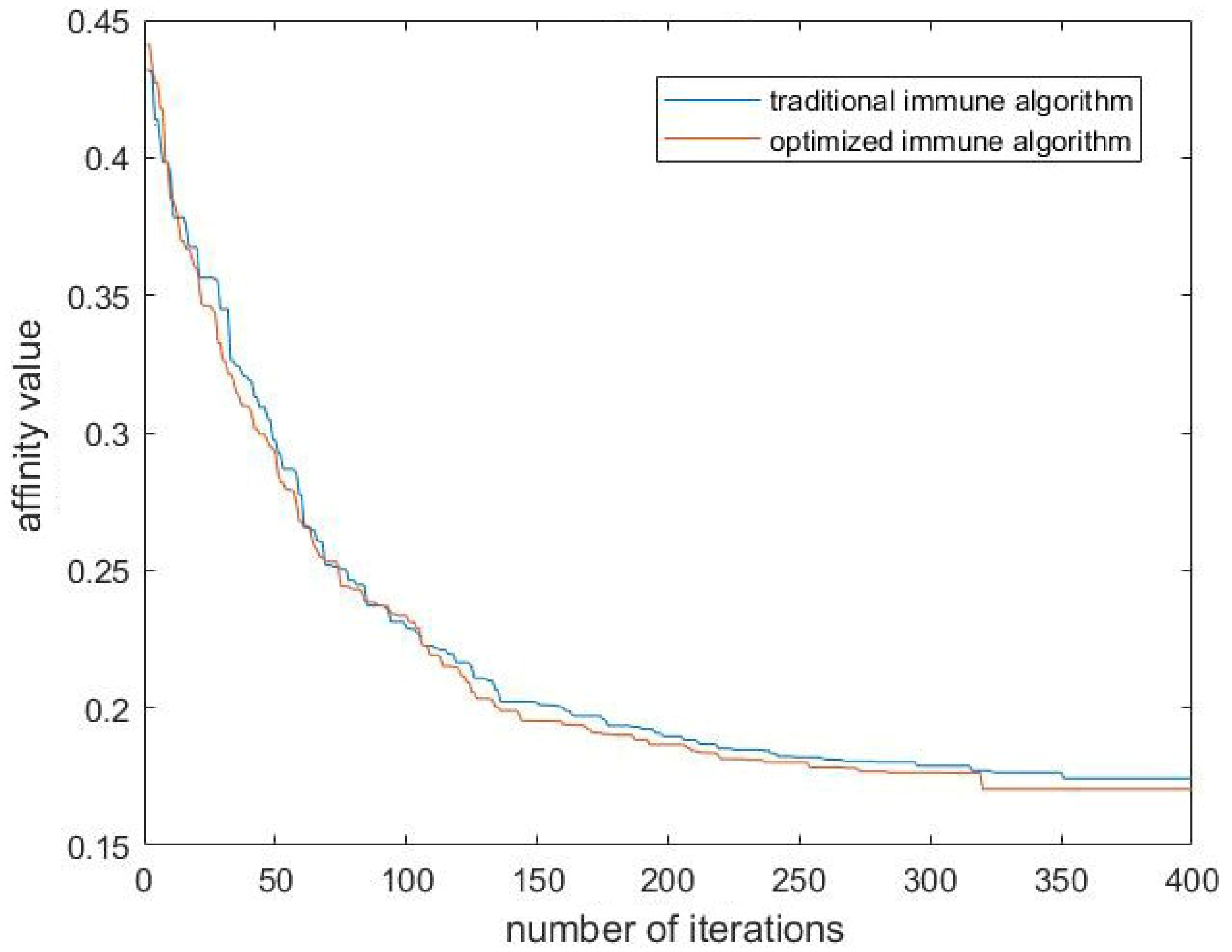 Energies 15 05027 g011 550