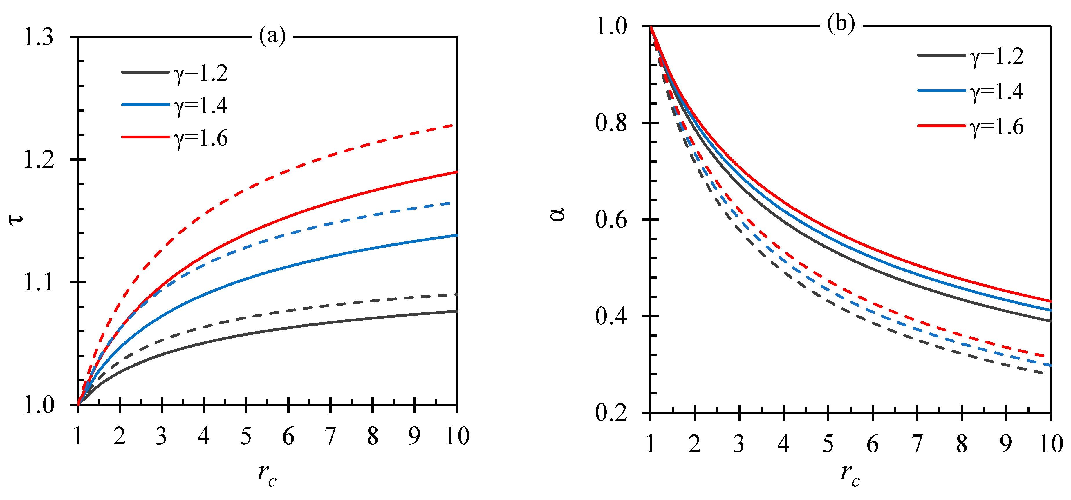 Energies 15 05028 g006