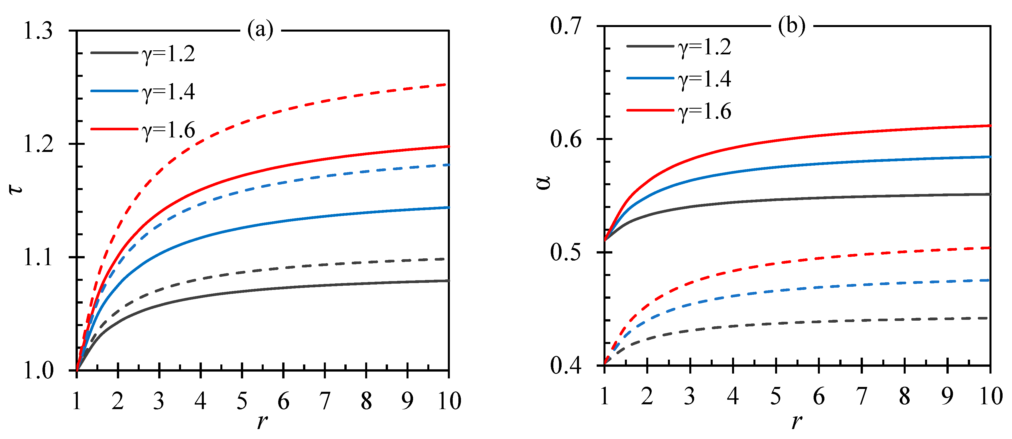 Energies 15 05028 g007