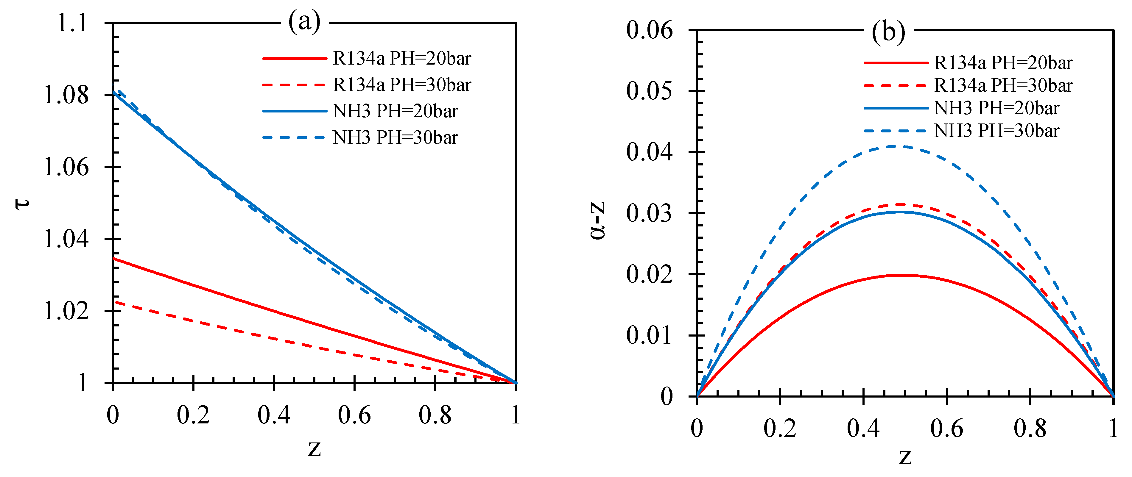 Energies 15 05028 g008