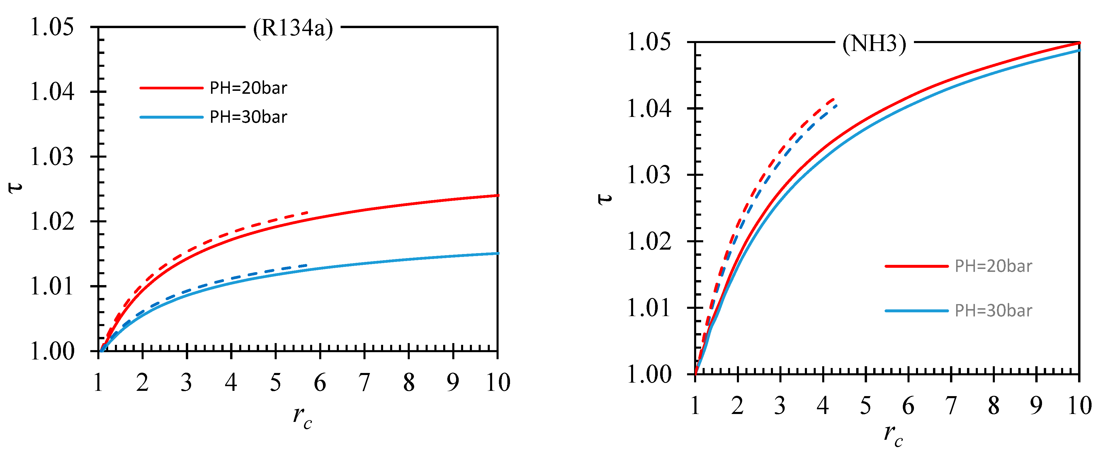 Energies 15 05028 g009