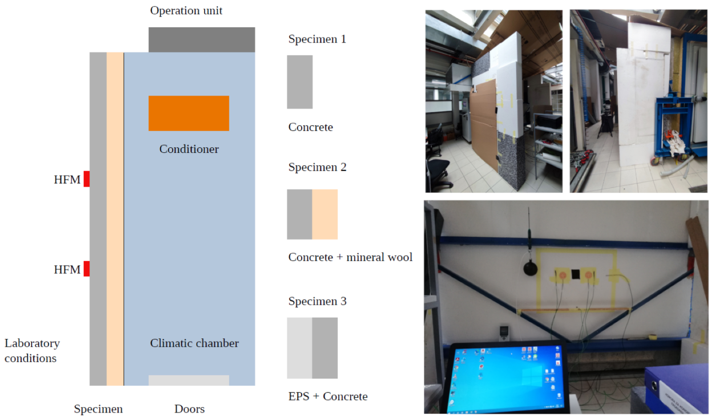 Energies 15 05029 g003