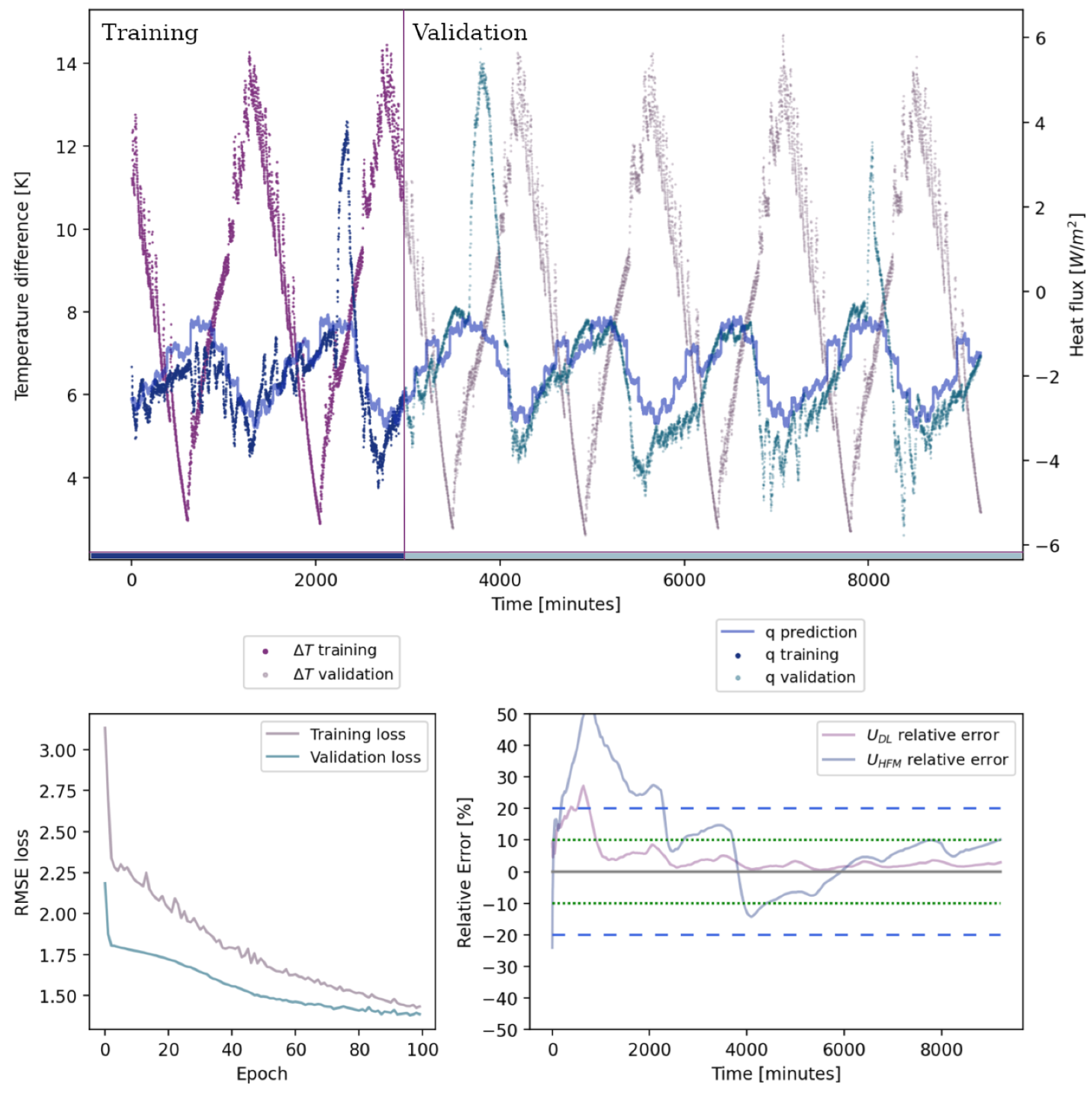 Energies 15 05029 g008